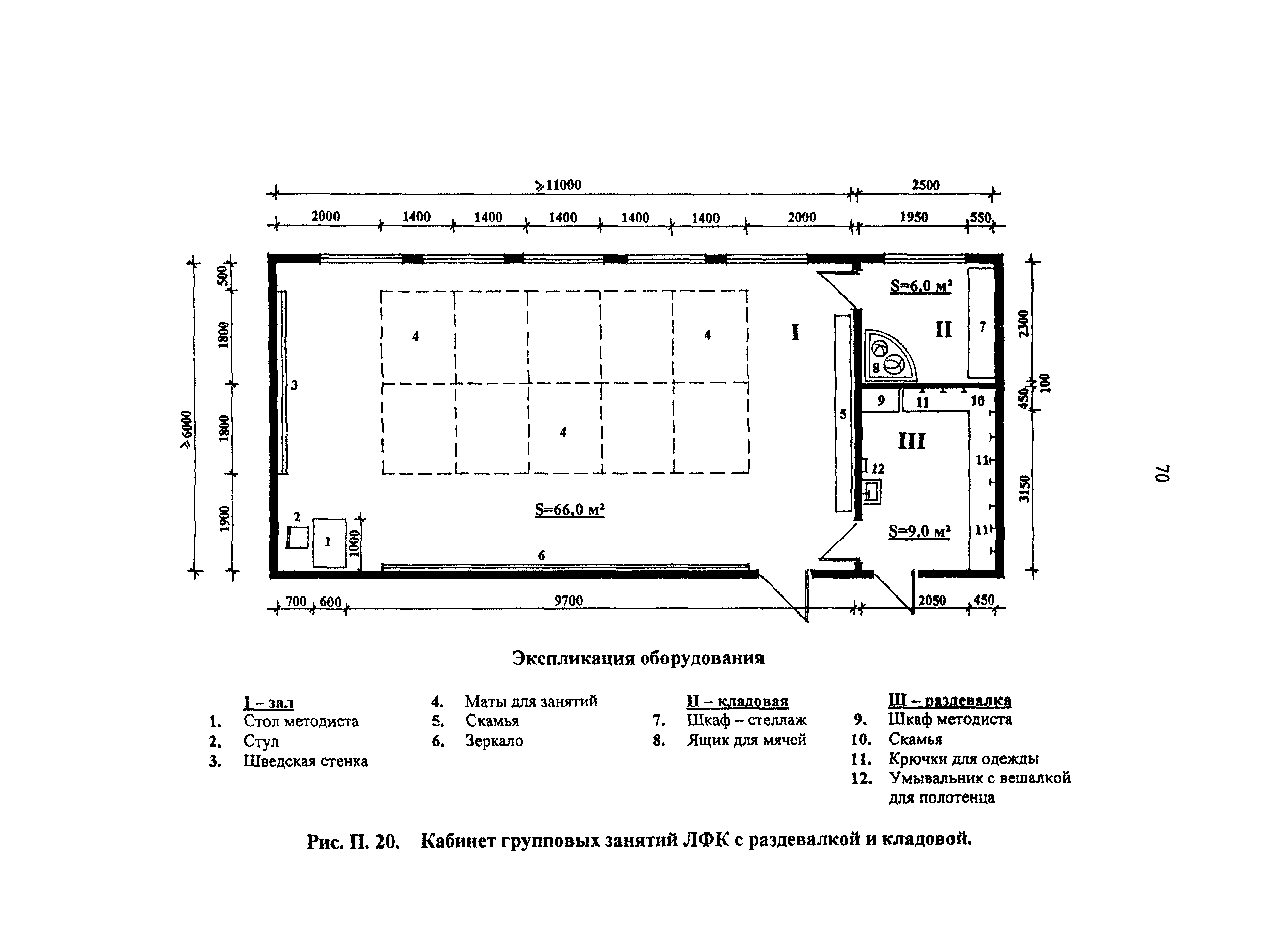 Рекомендации