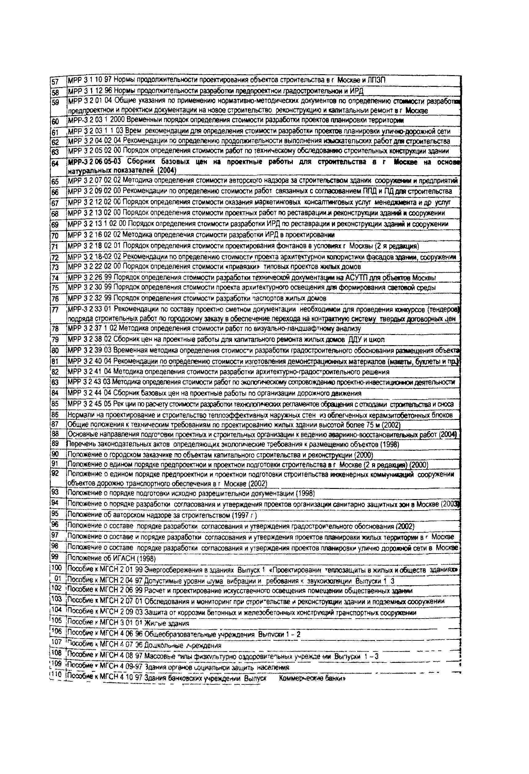 Рекомендации