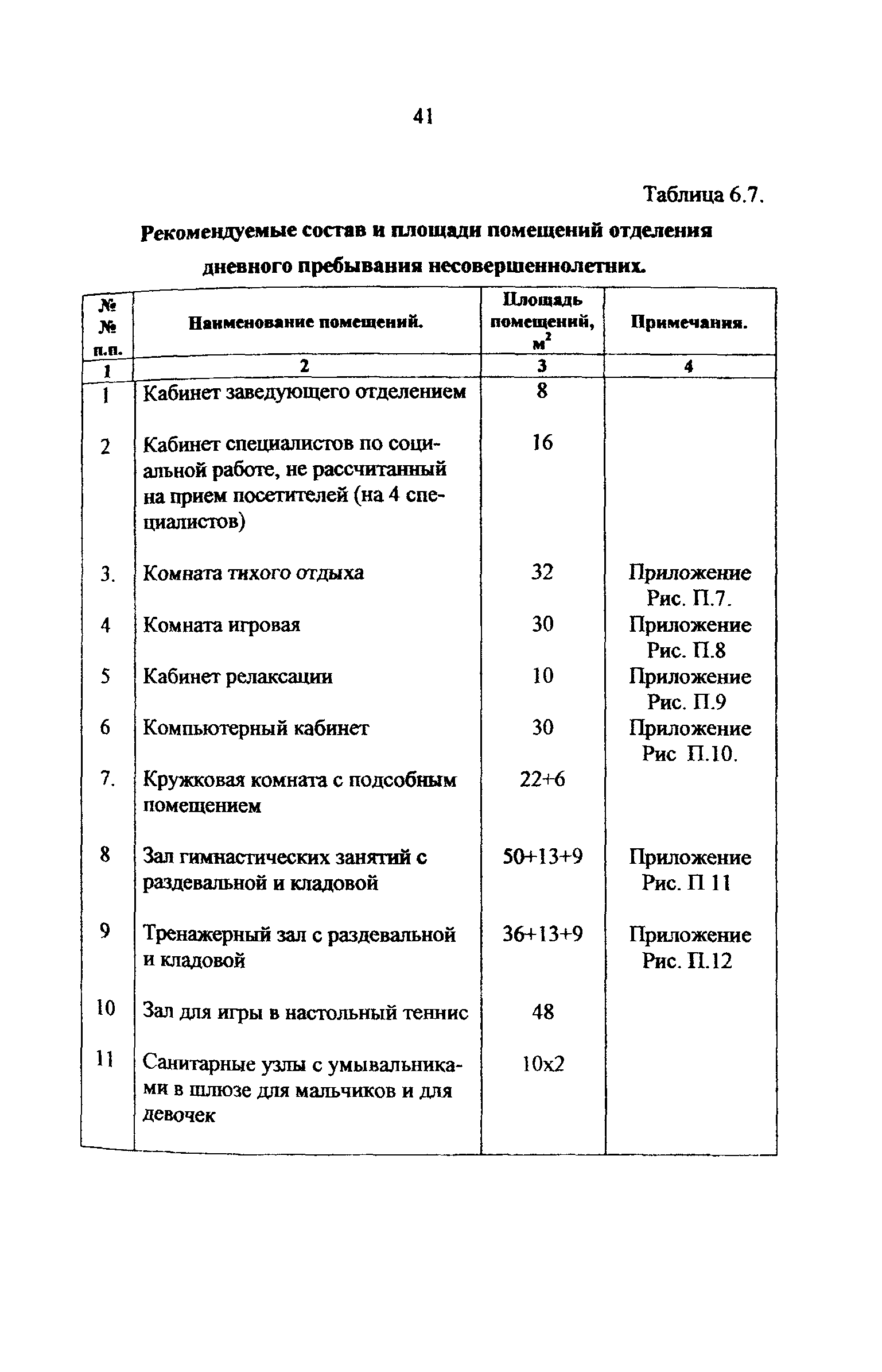Рекомендации 