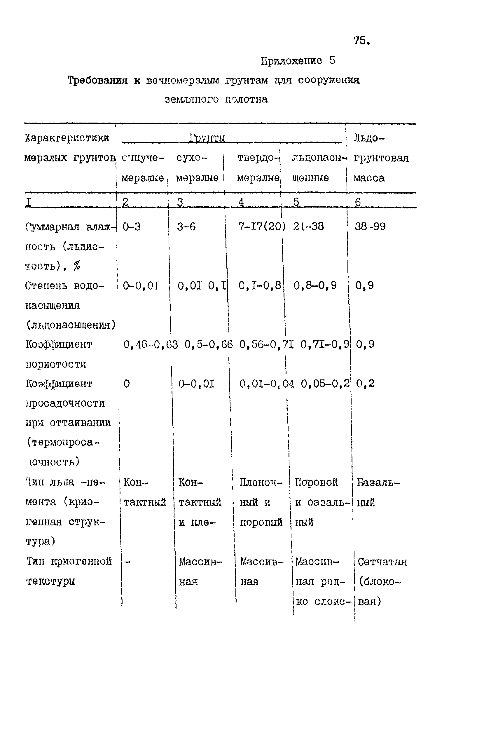 Пособие к СНиП 2.05.07-85