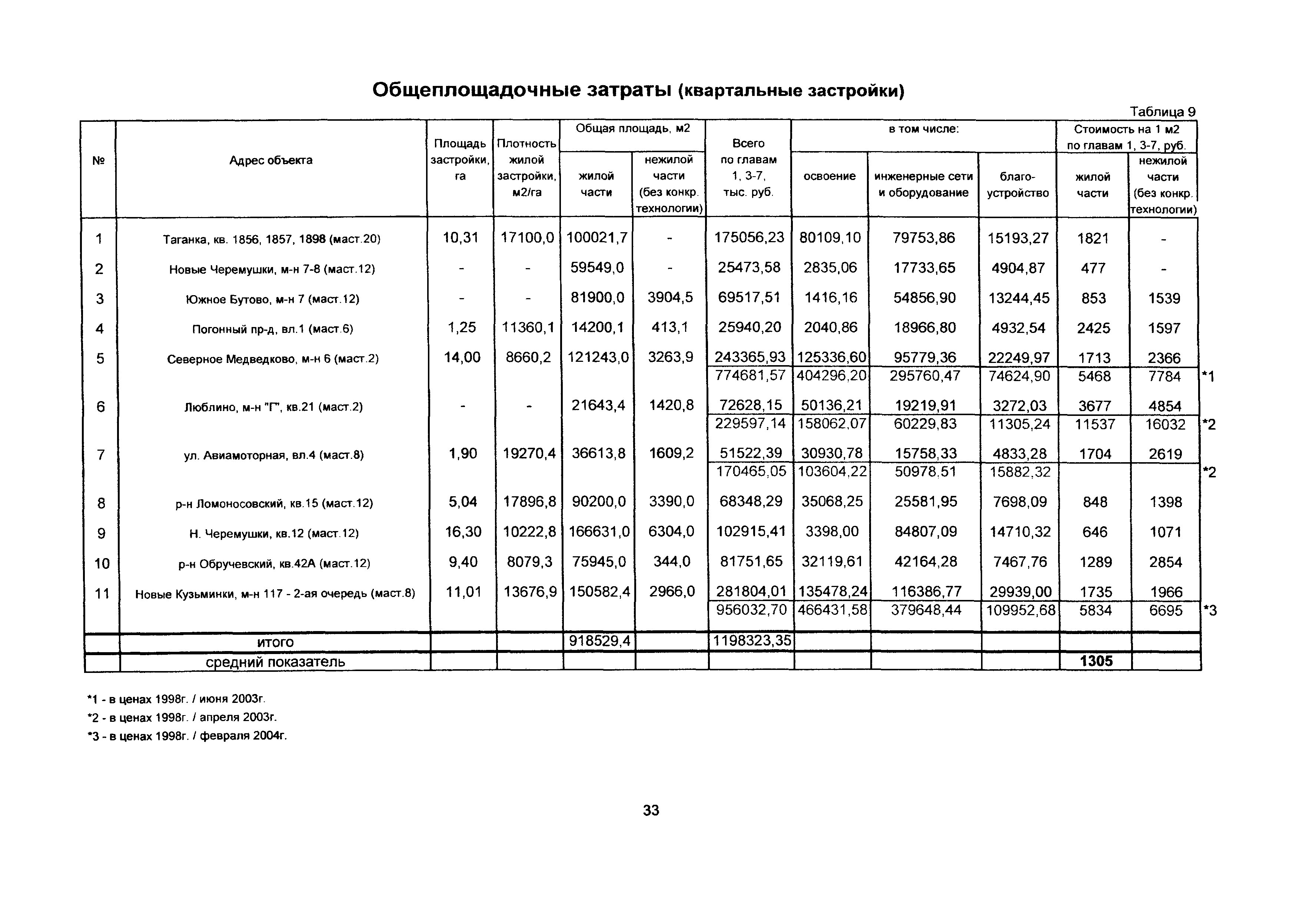 Справочник