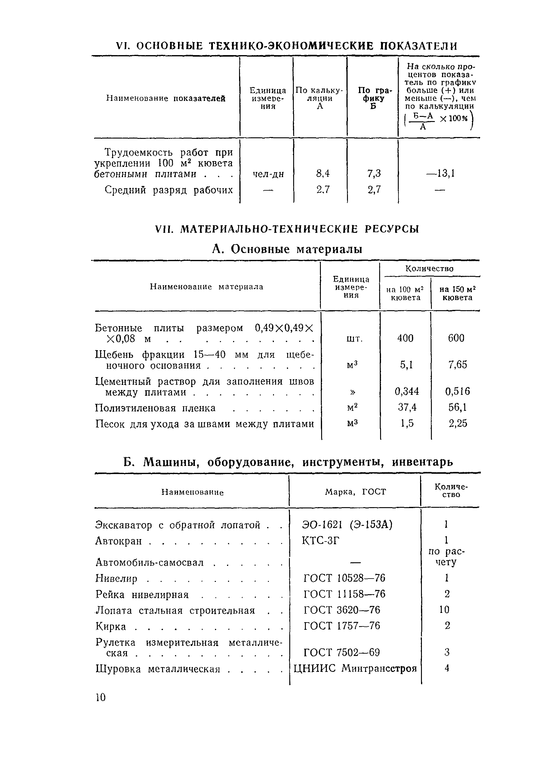 Технологическая карта