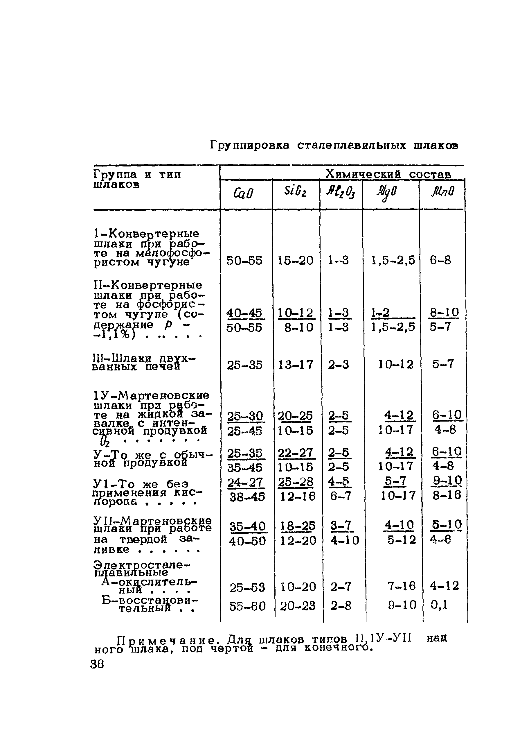 Методические рекомендации