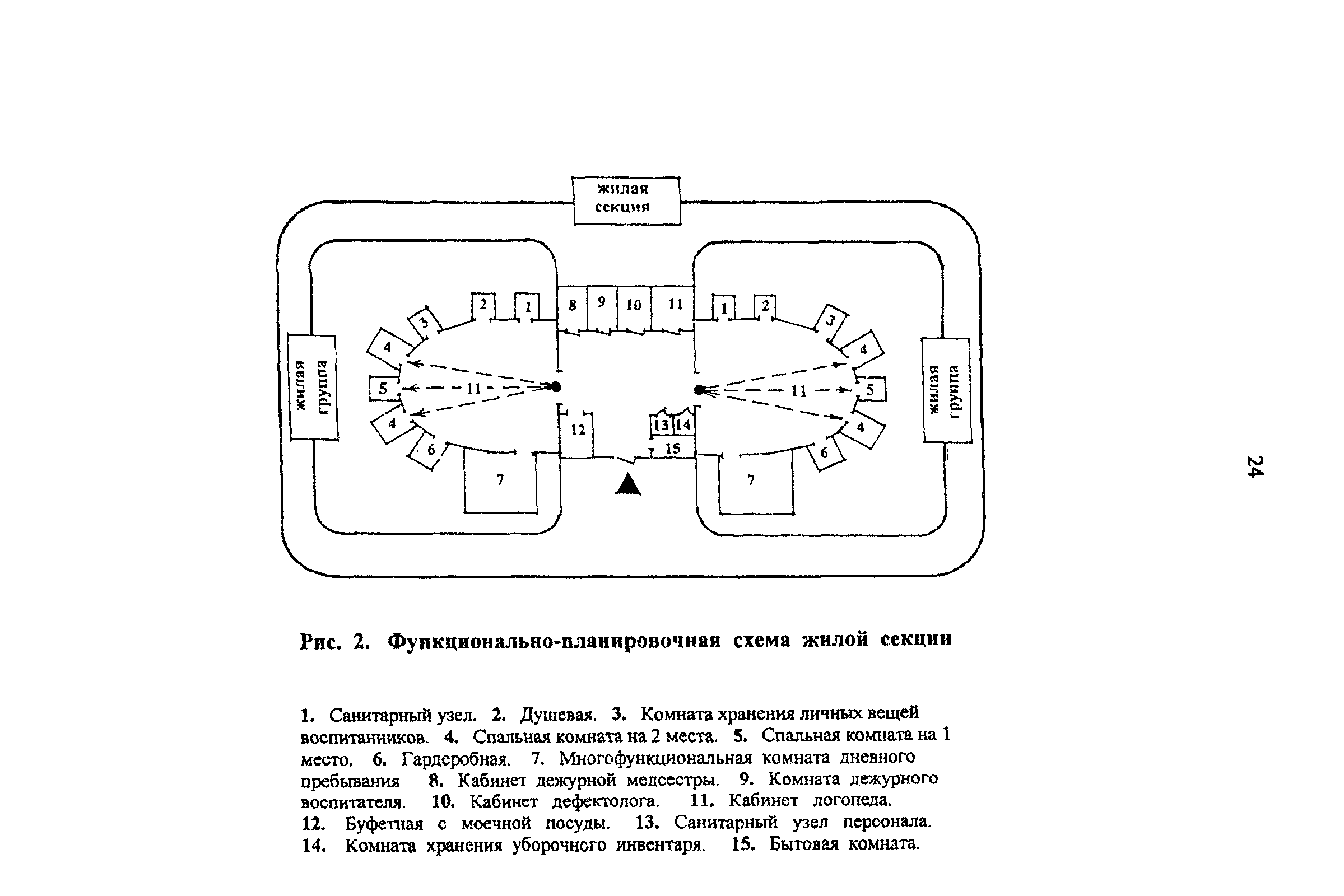 Рекомендации