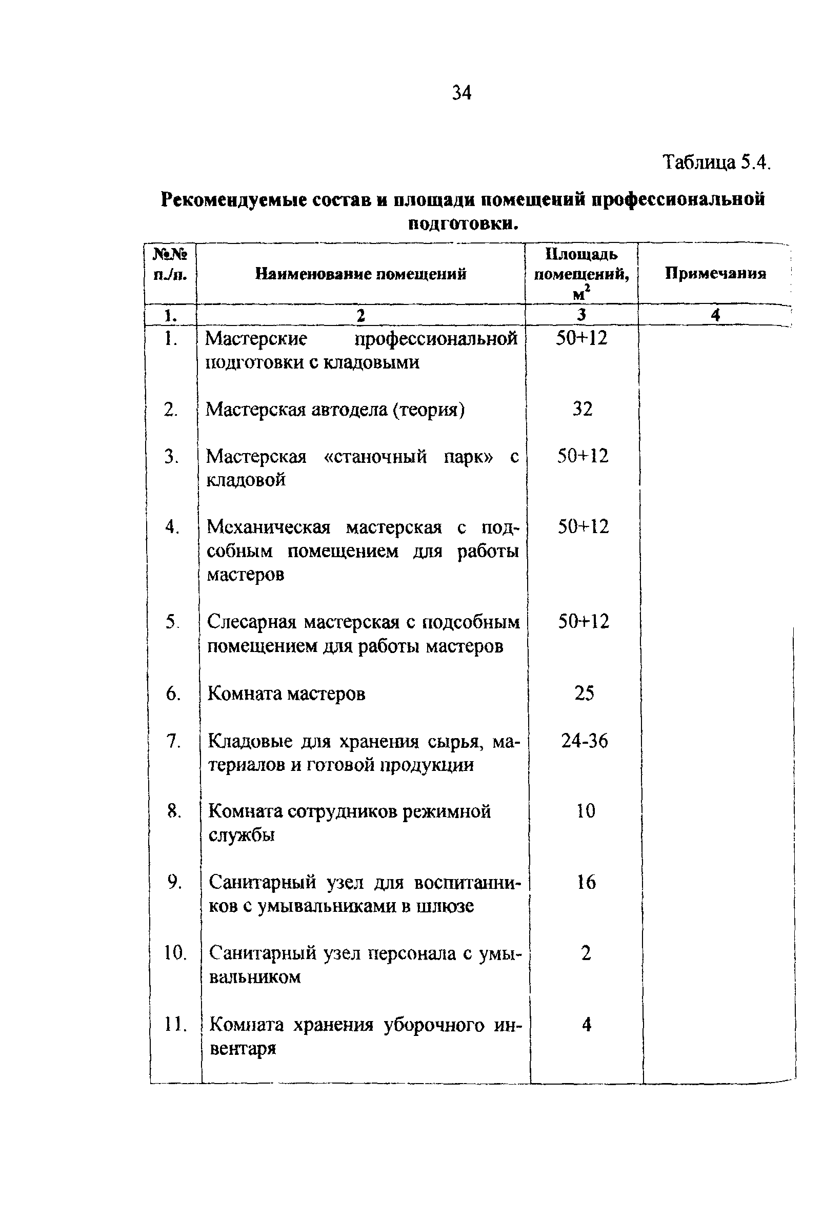 Рекомендации