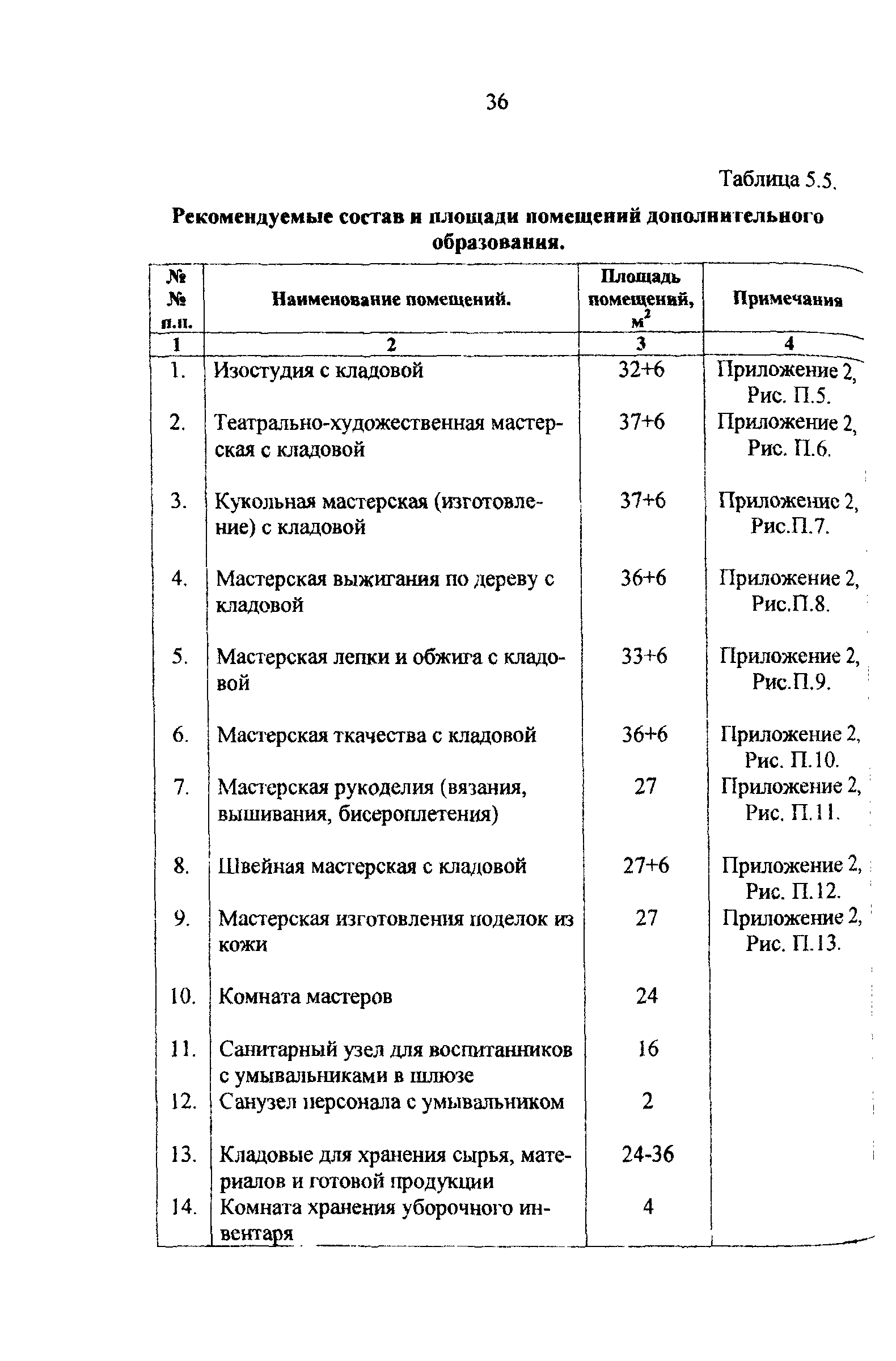 Рекомендации