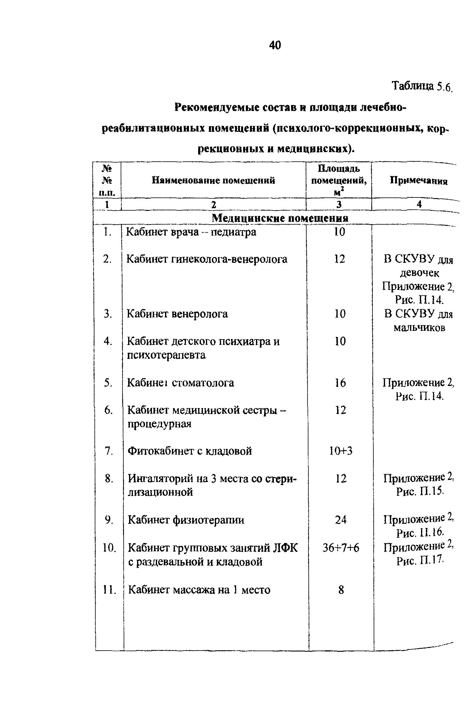 Рекомендации