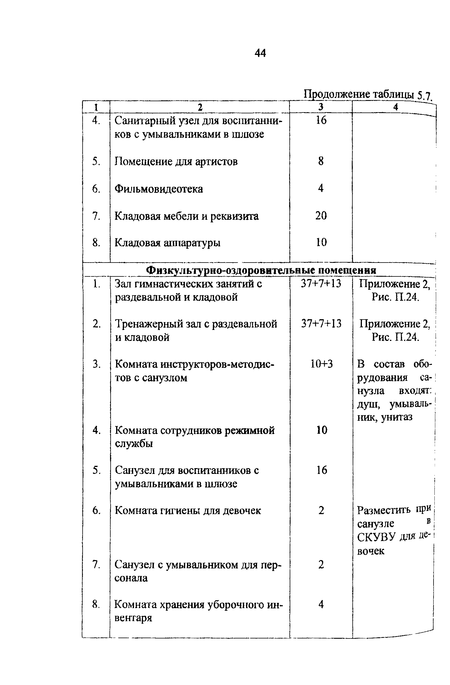Рекомендации