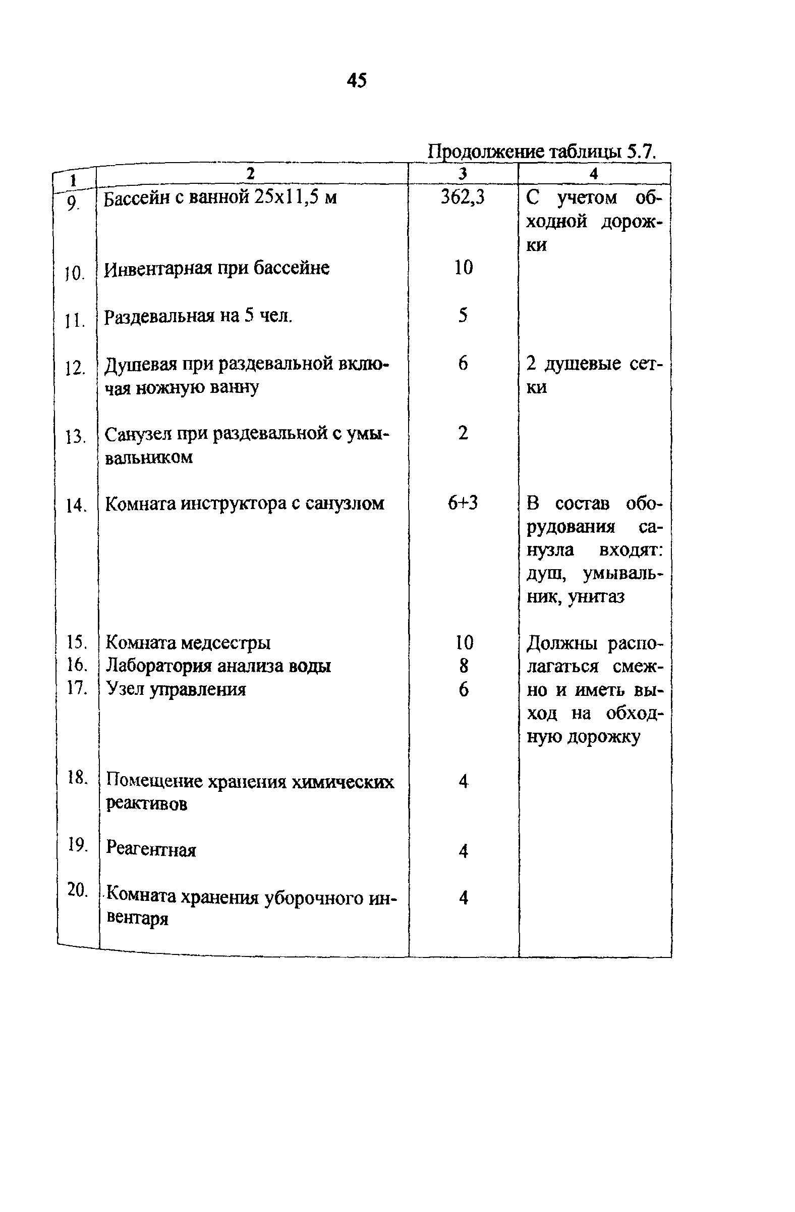 Рекомендации