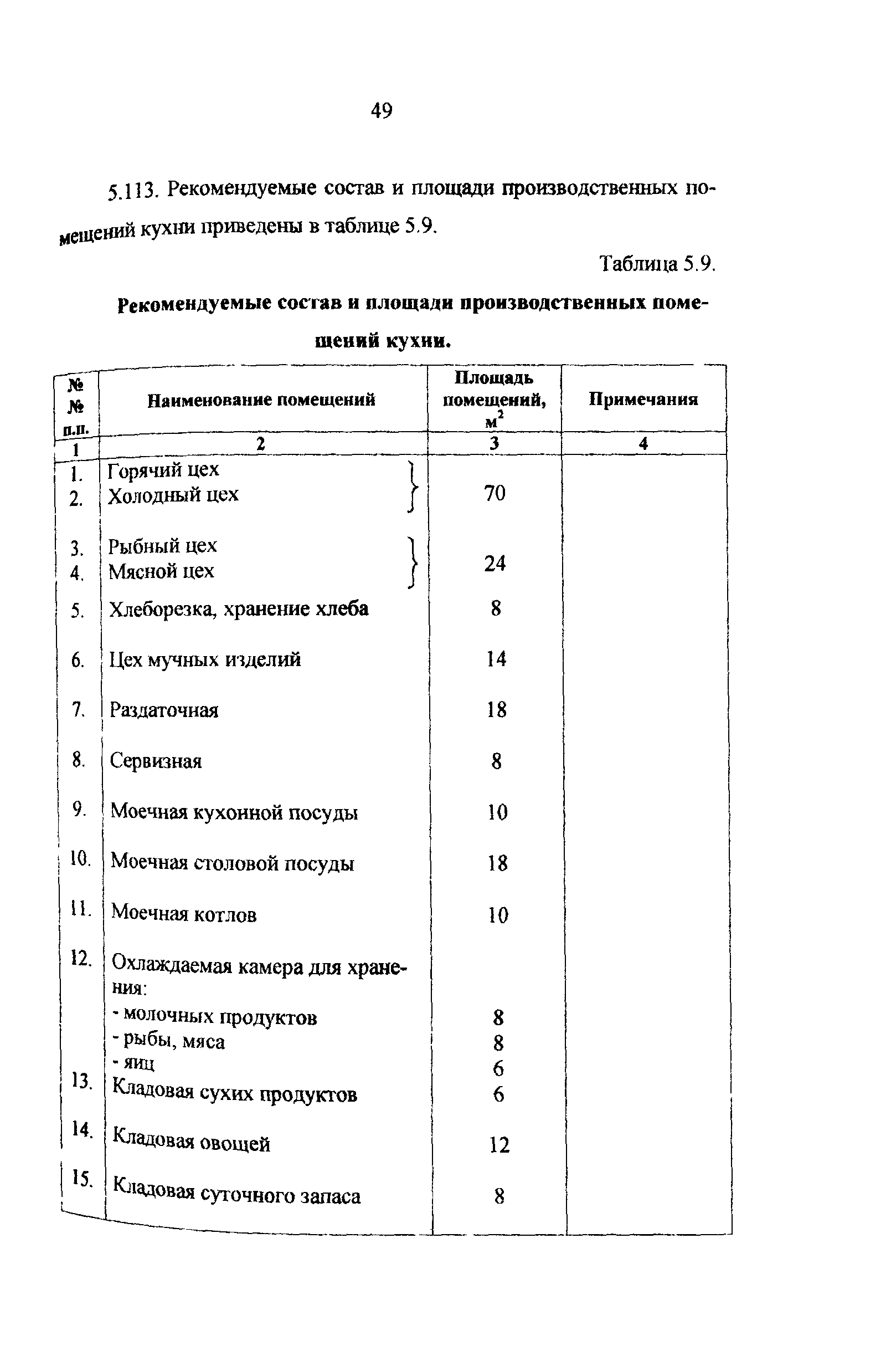 Рекомендации