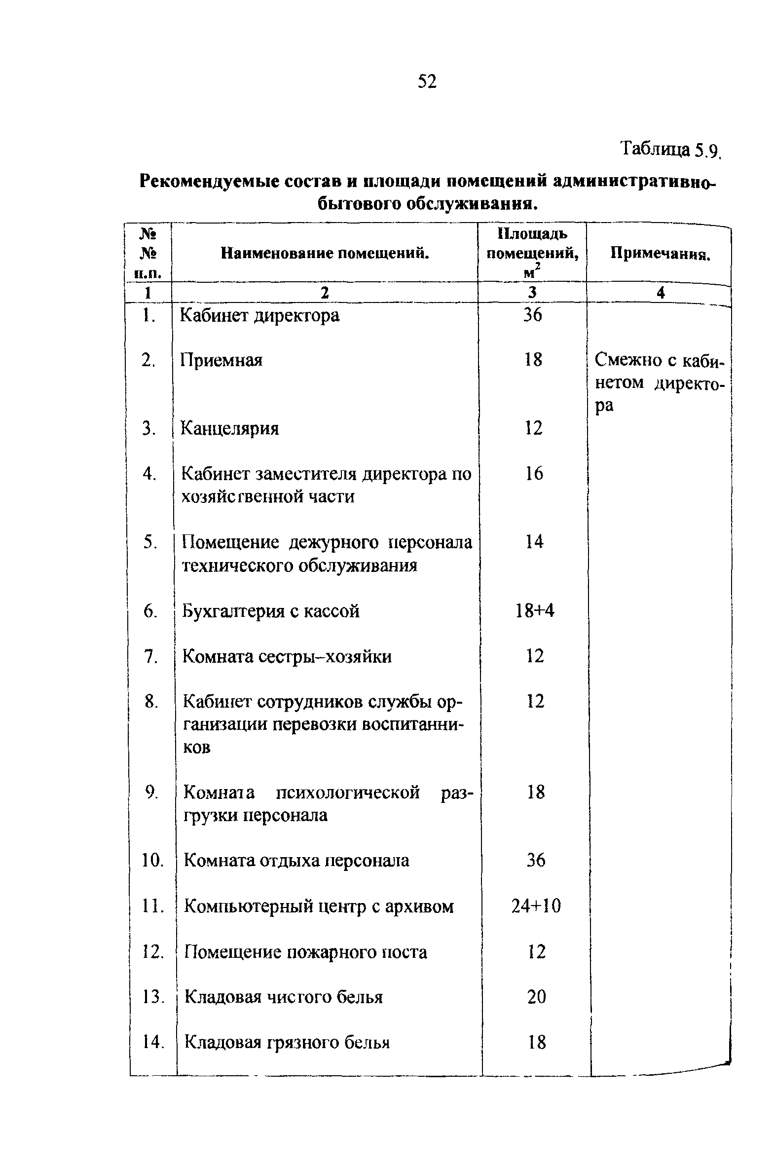 Рекомендации