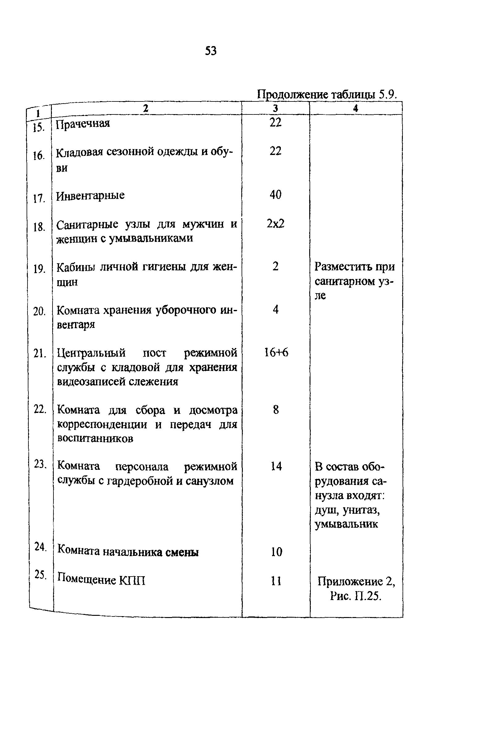 Рекомендации