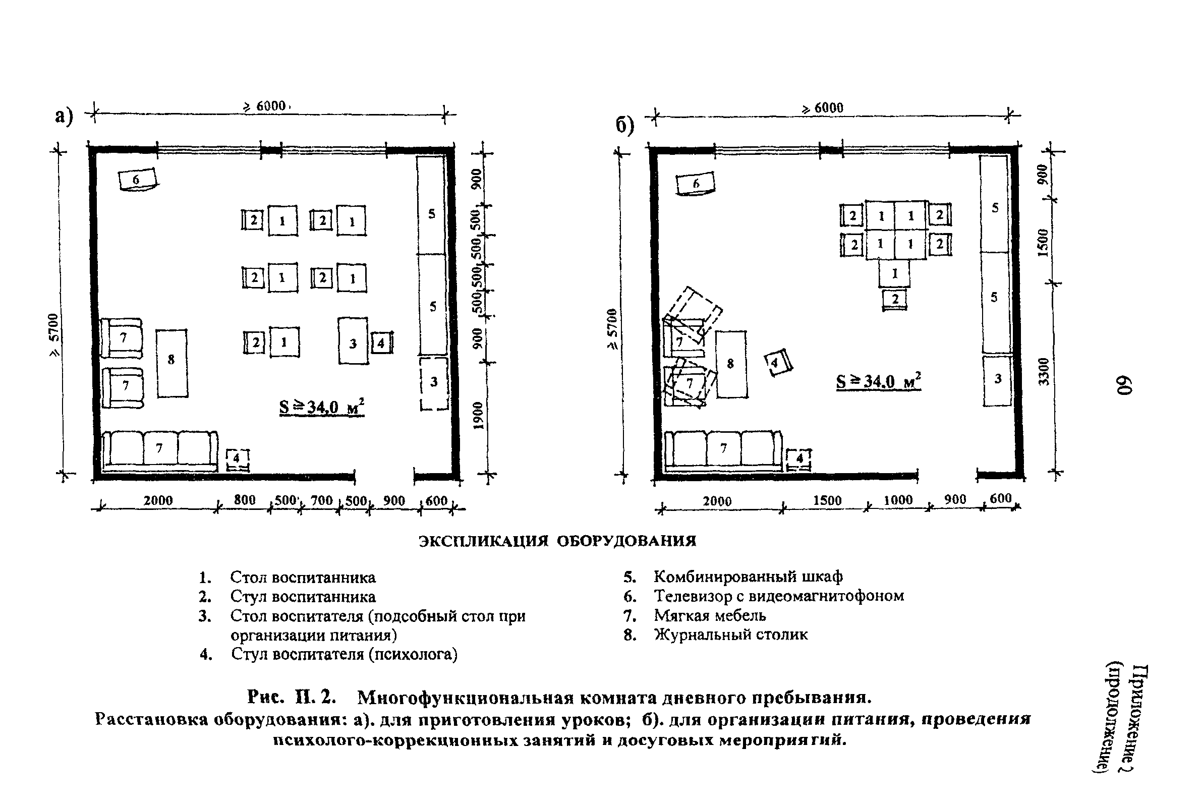 Рекомендации