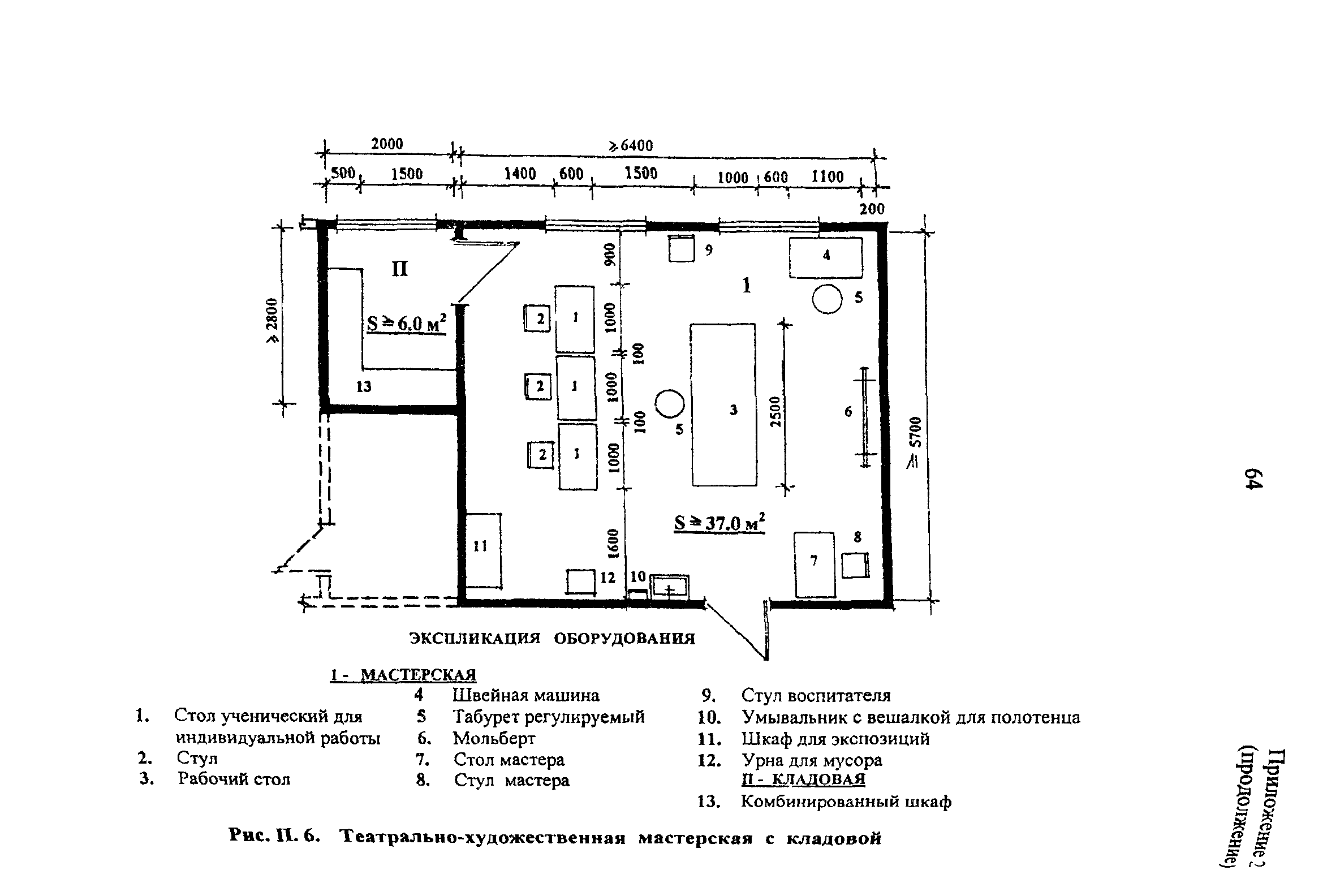 Рекомендации