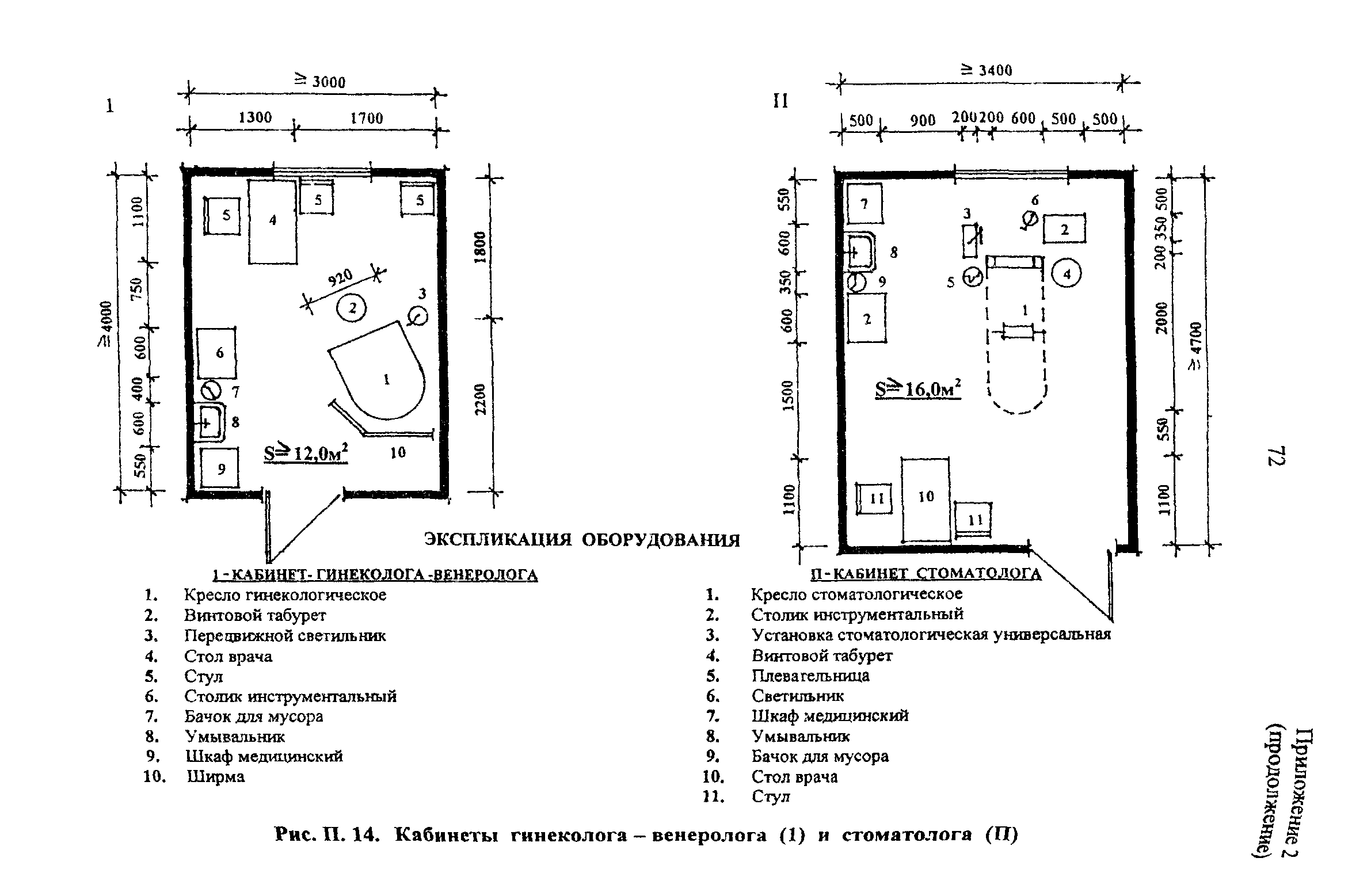 Рекомендации