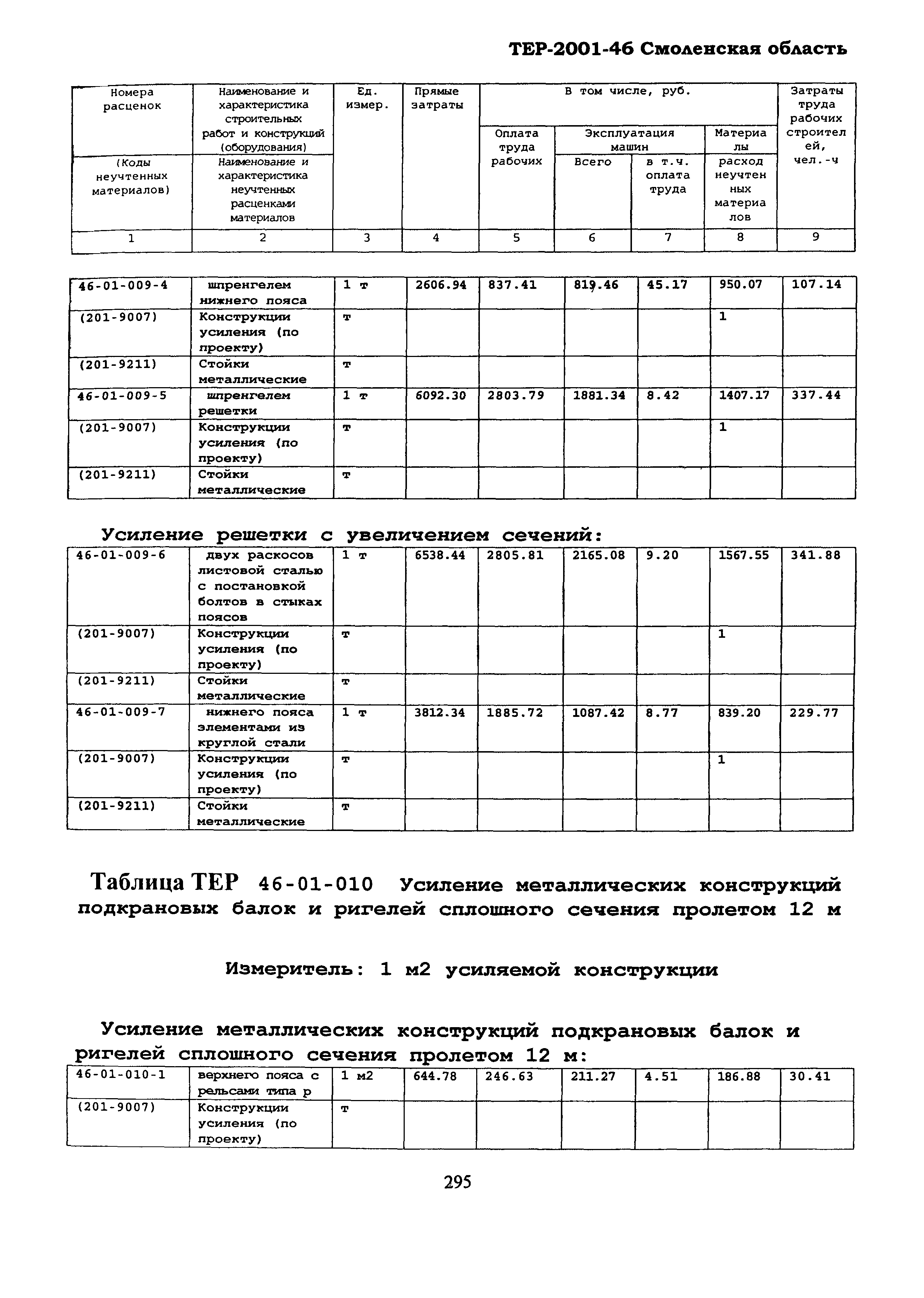 ТЕР Смоленской обл. 2001-46