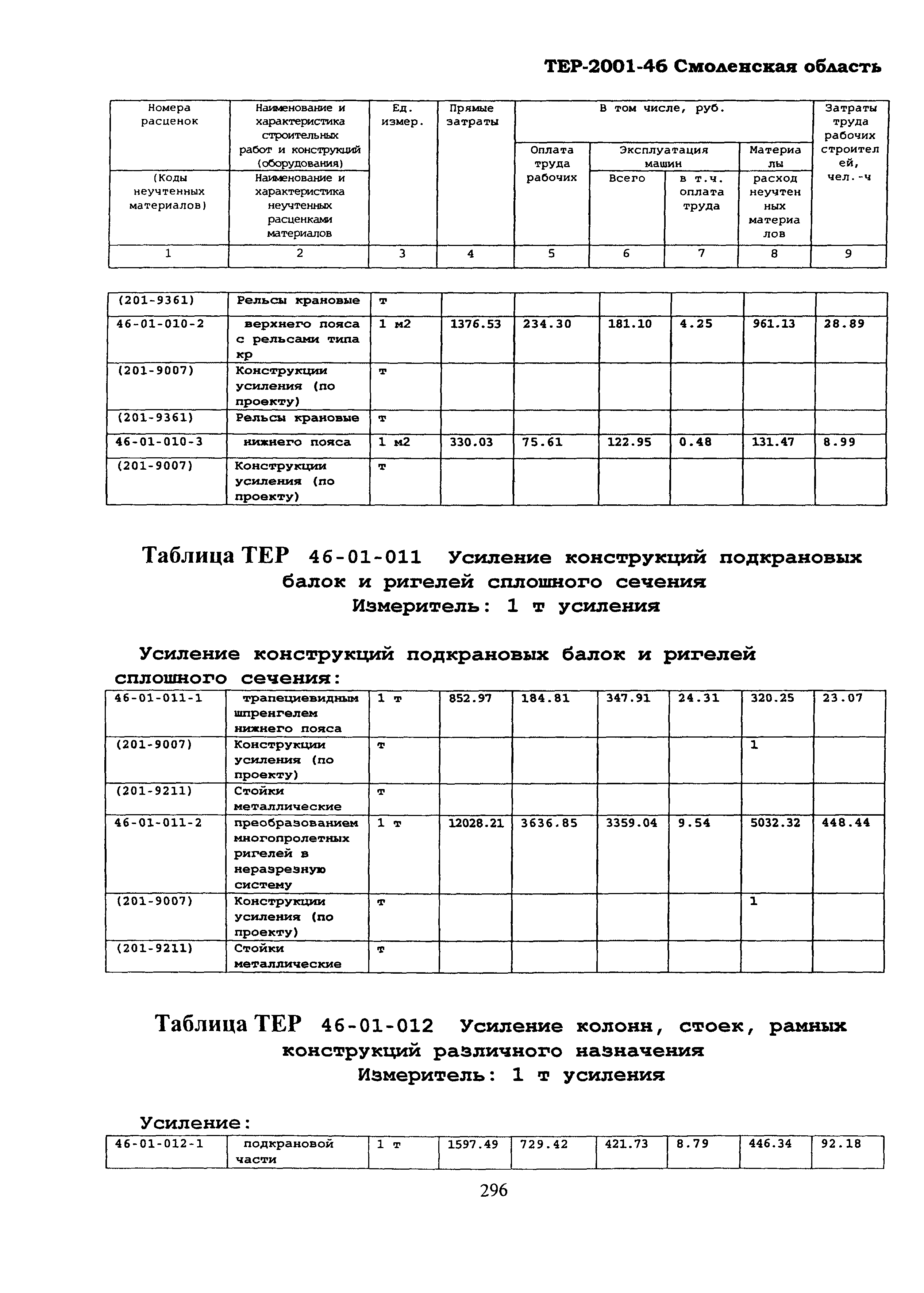 ТЕР Смоленской обл. 2001-46