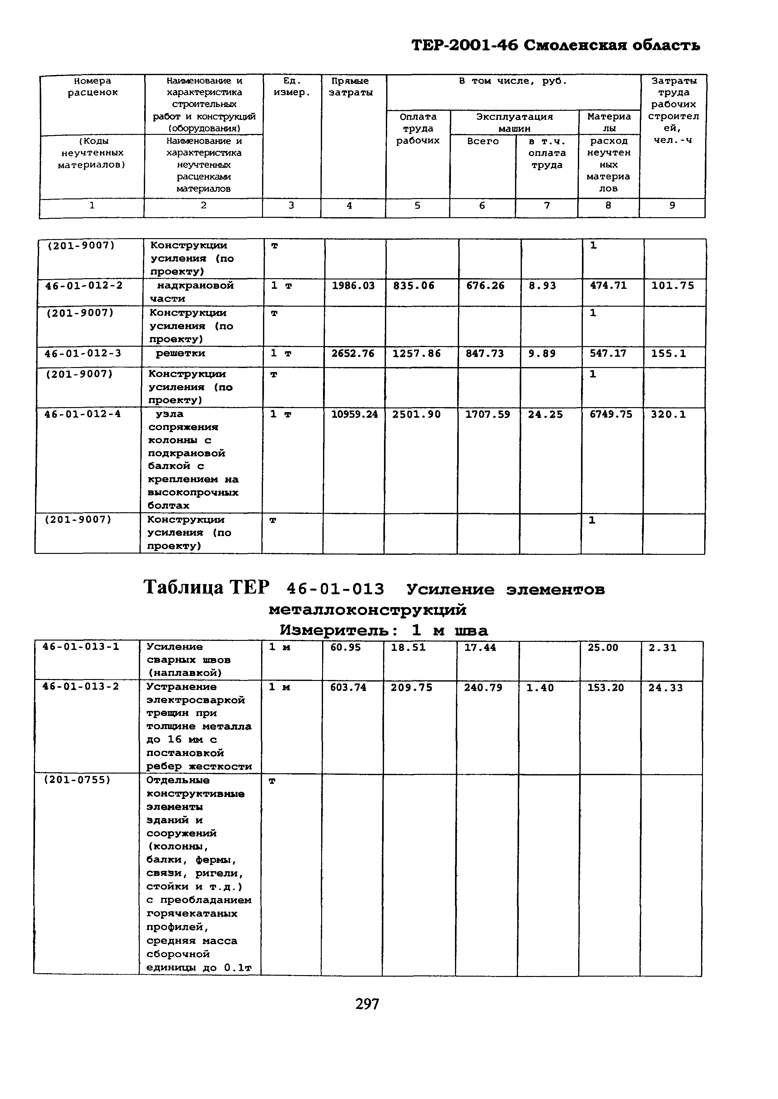 ТЕР Смоленской обл. 2001-46