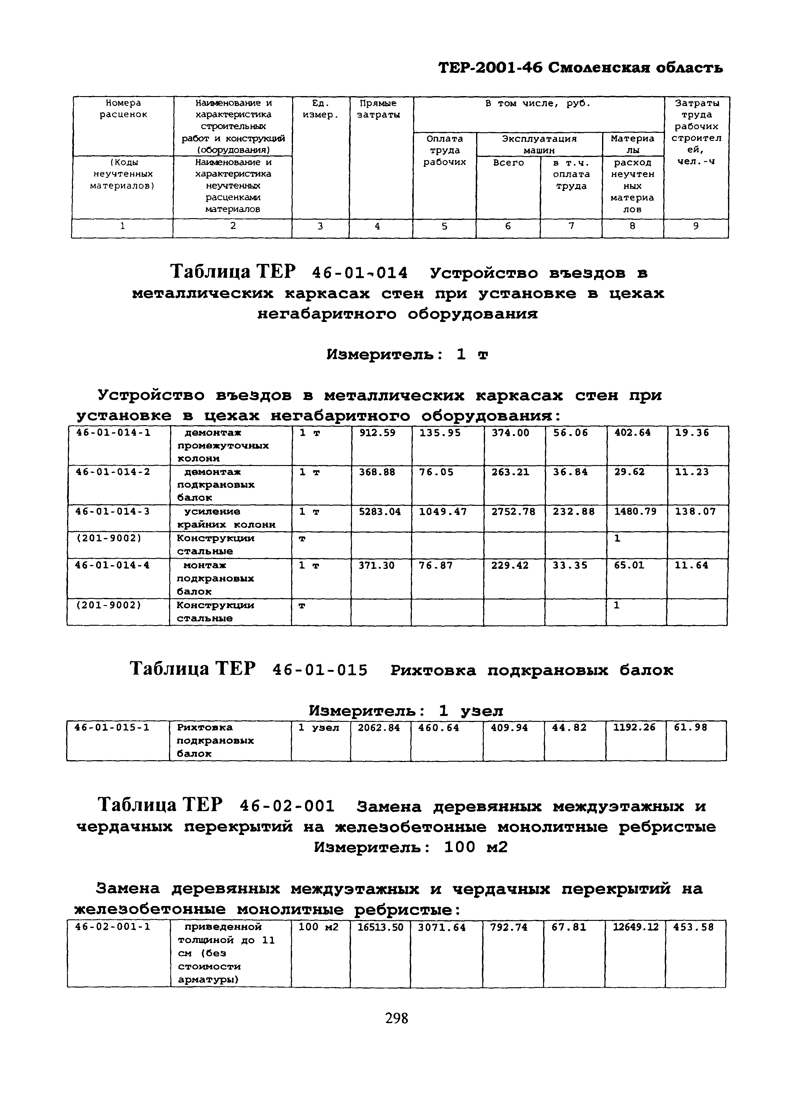 ТЕР Смоленской обл. 2001-46