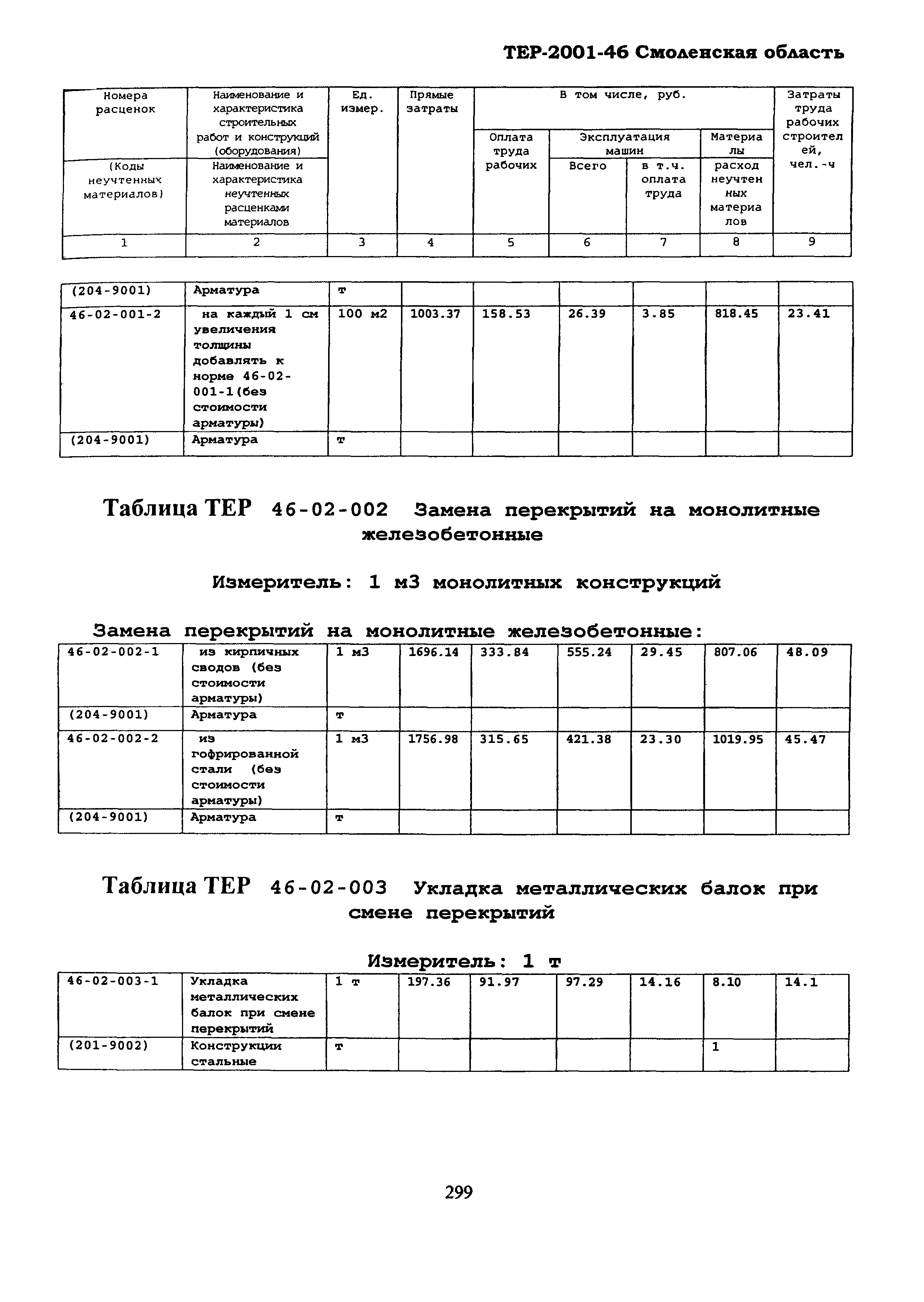 ТЕР Смоленской обл. 2001-46