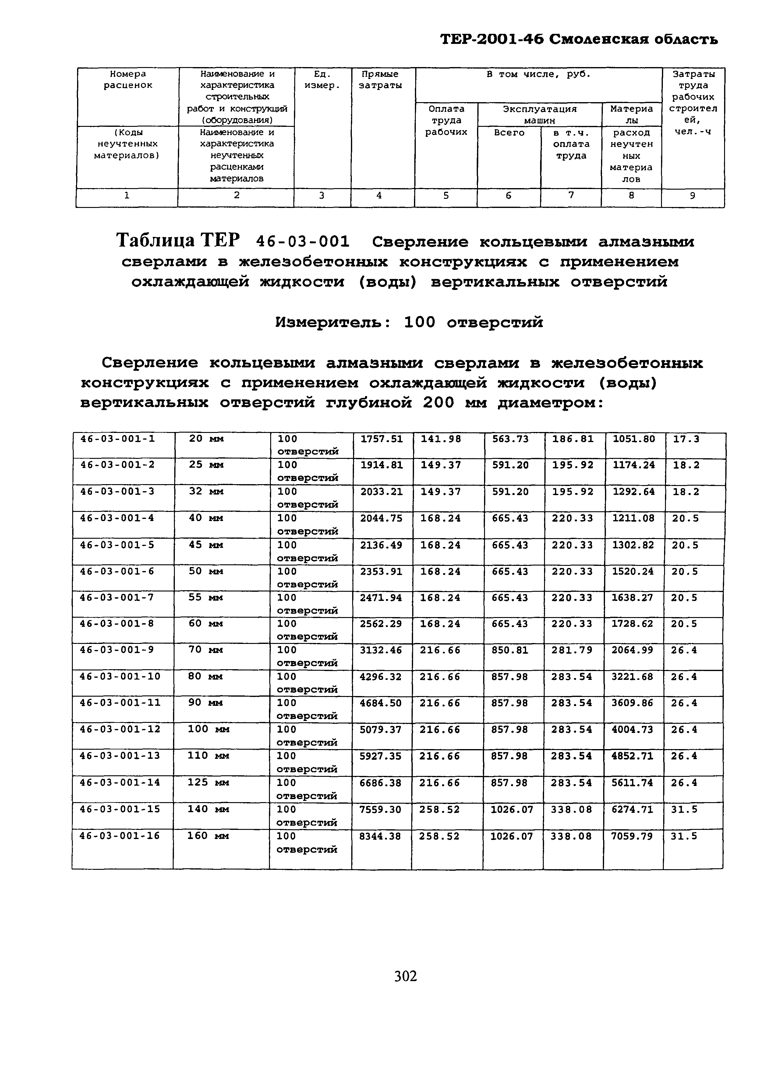 ТЕР Смоленской обл. 2001-46