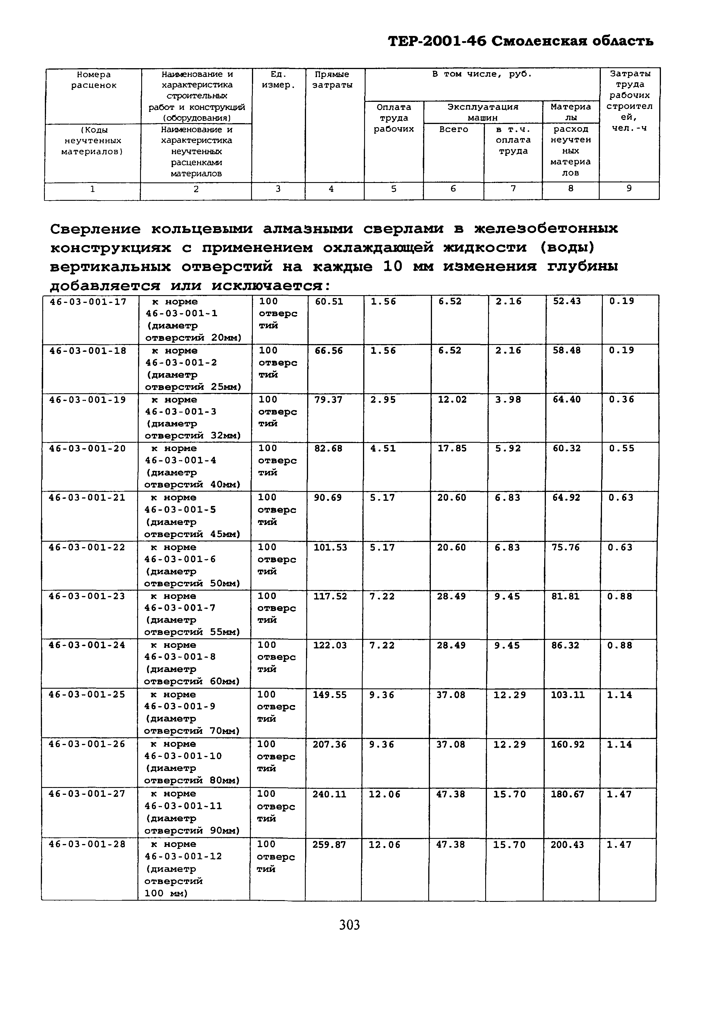 ТЕР Смоленской обл. 2001-46