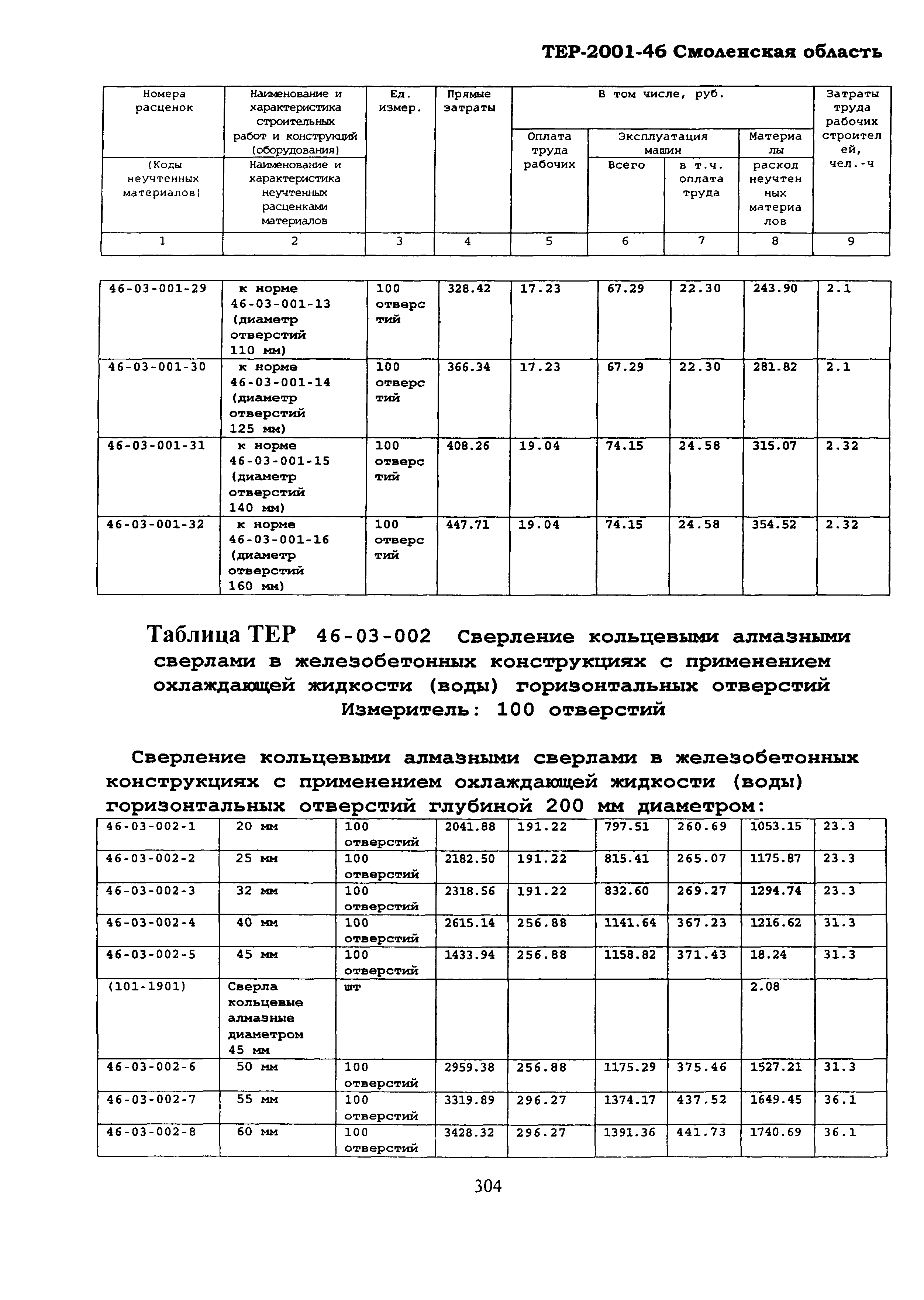 ТЕР Смоленской обл. 2001-46