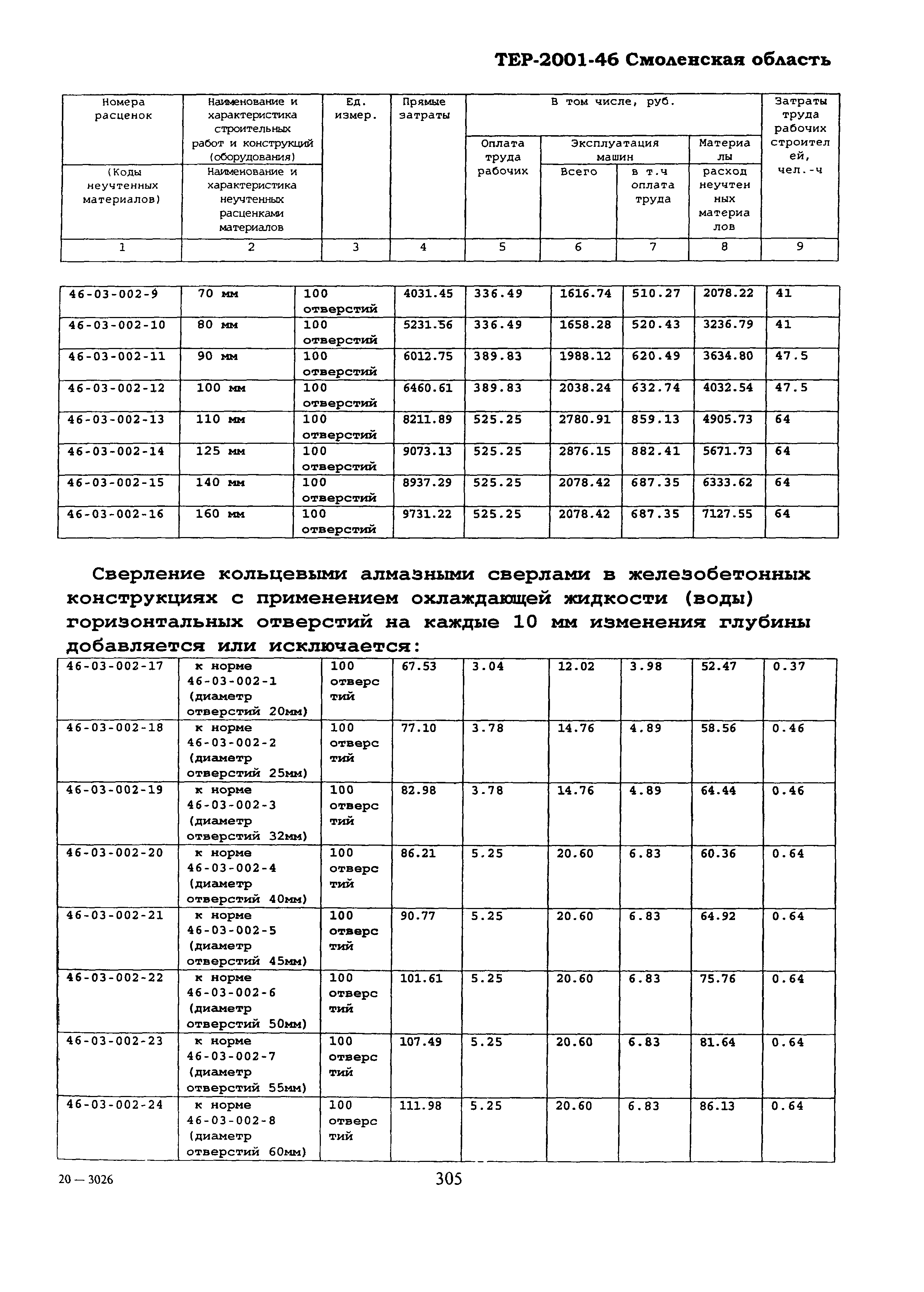 ТЕР Смоленской обл. 2001-46