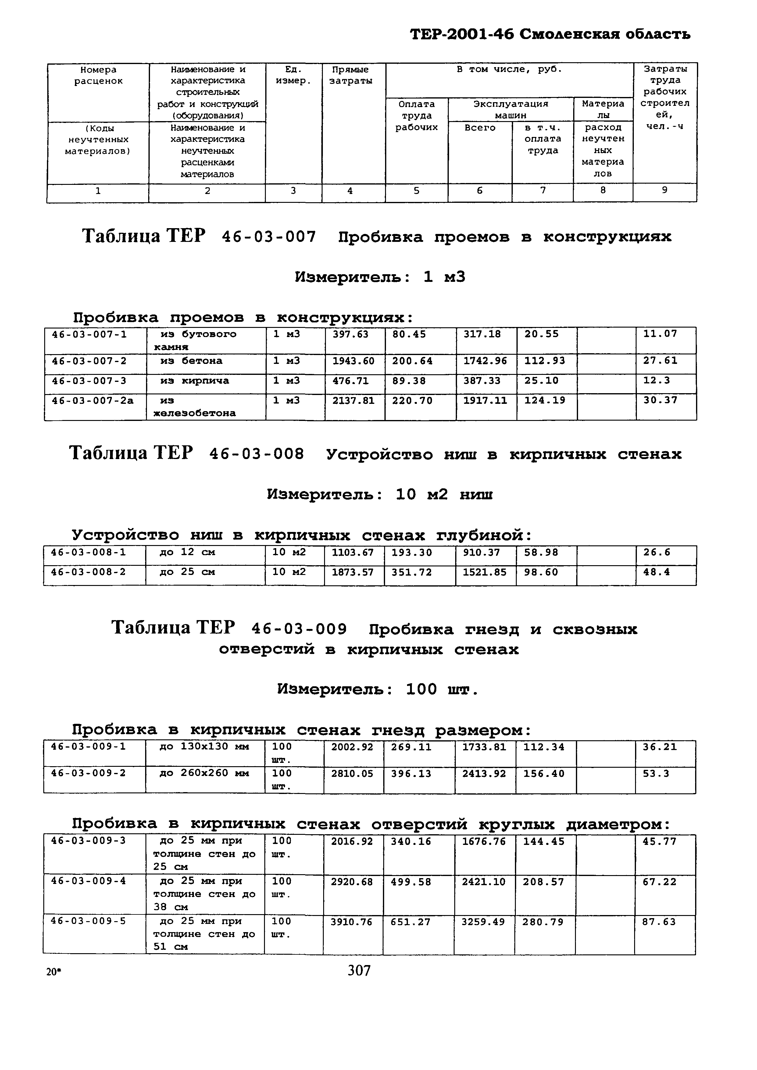 ТЕР Смоленской обл. 2001-46