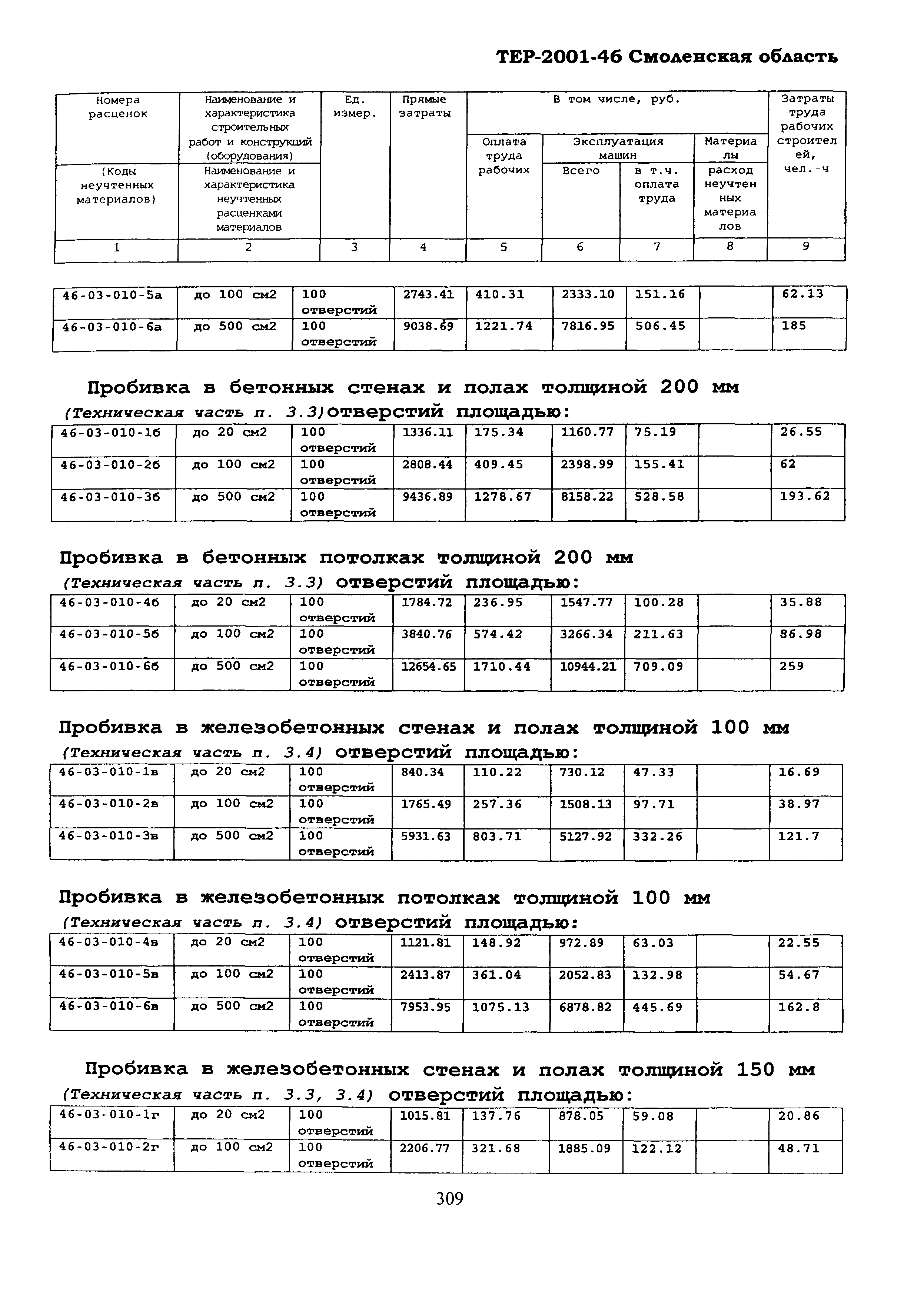 ТЕР Смоленской обл. 2001-46