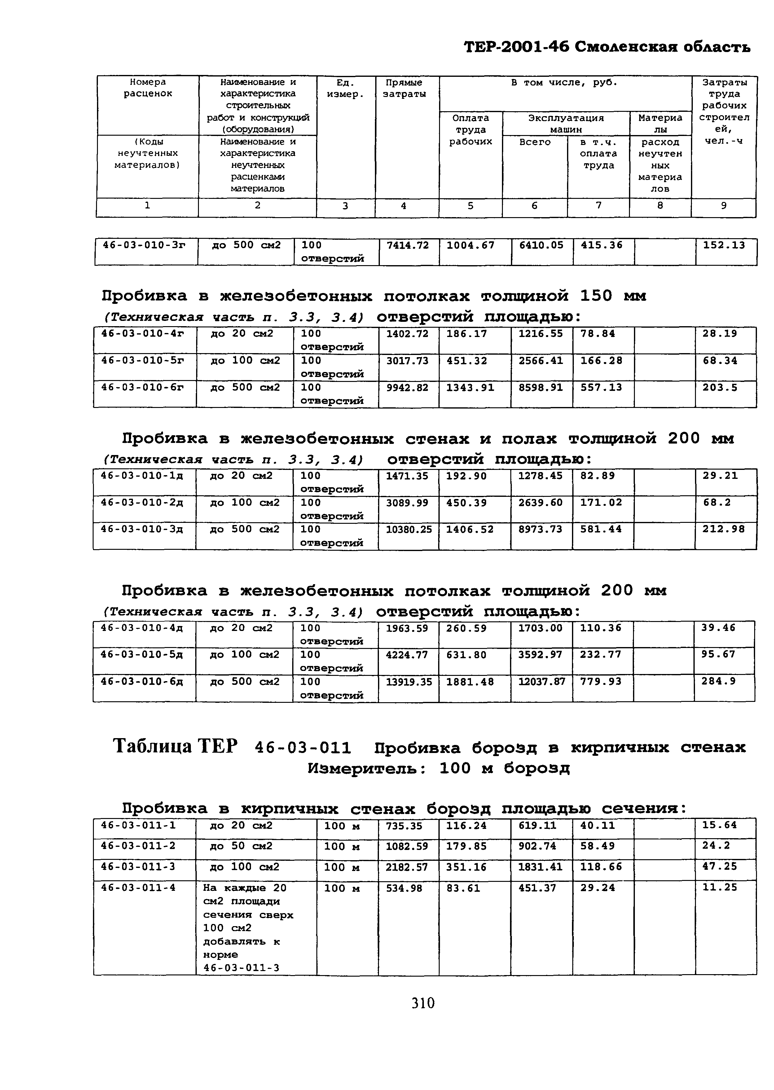 ТЕР Смоленской обл. 2001-46