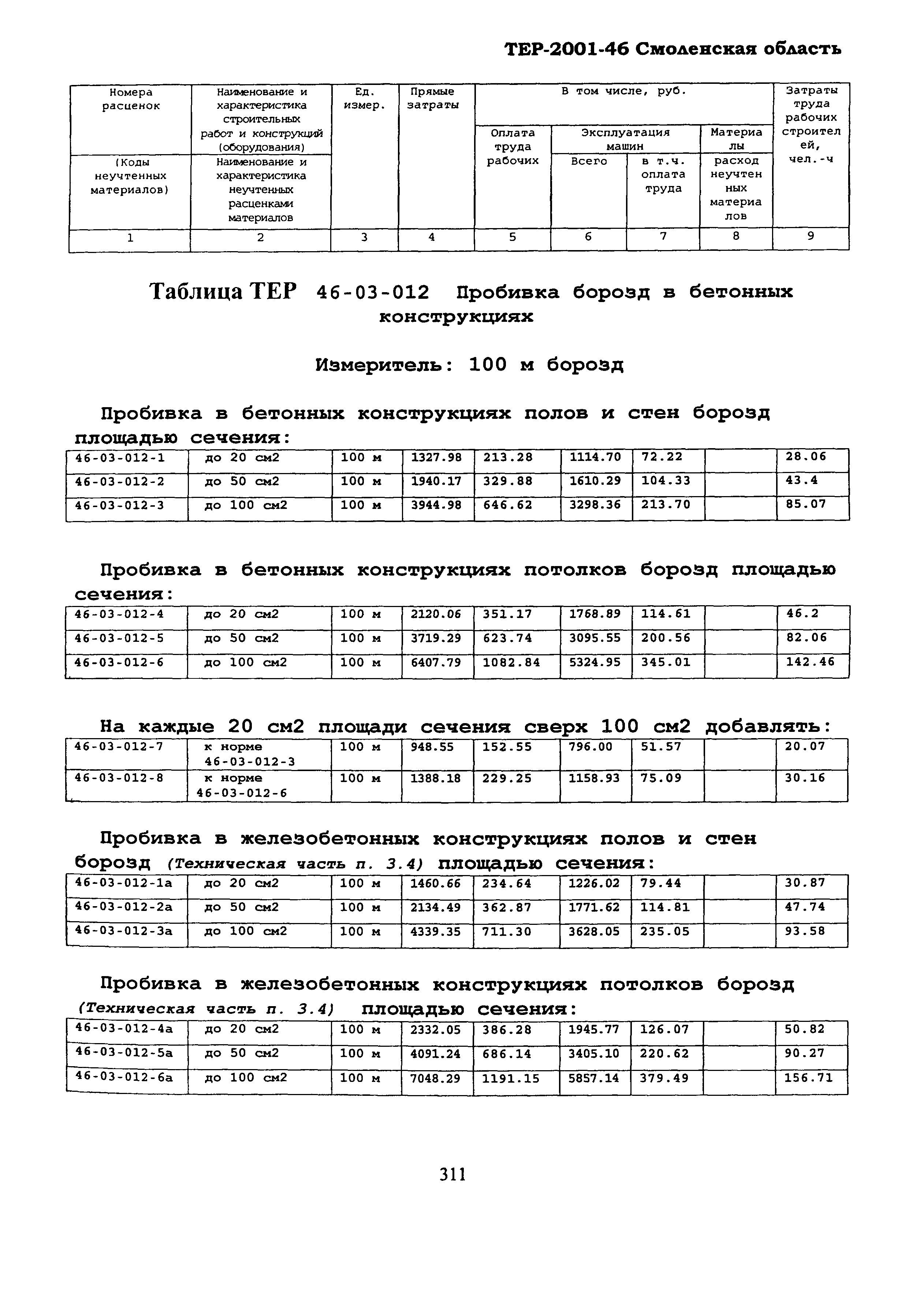 ТЕР Смоленской обл. 2001-46