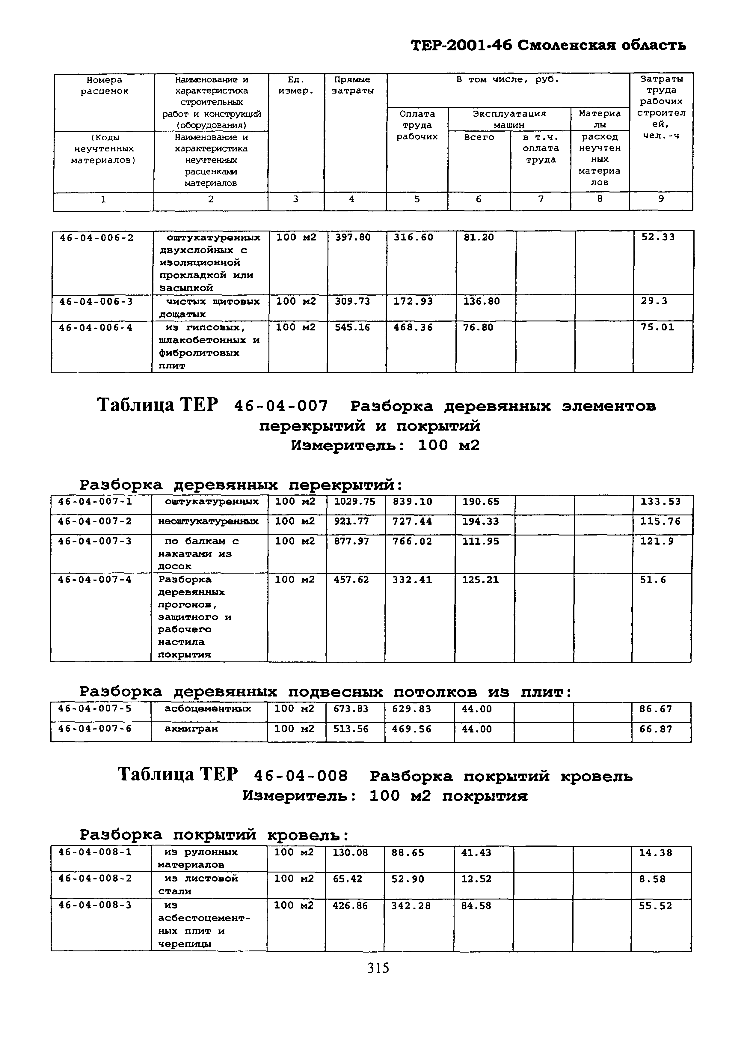 ТЕР Смоленской обл. 2001-46