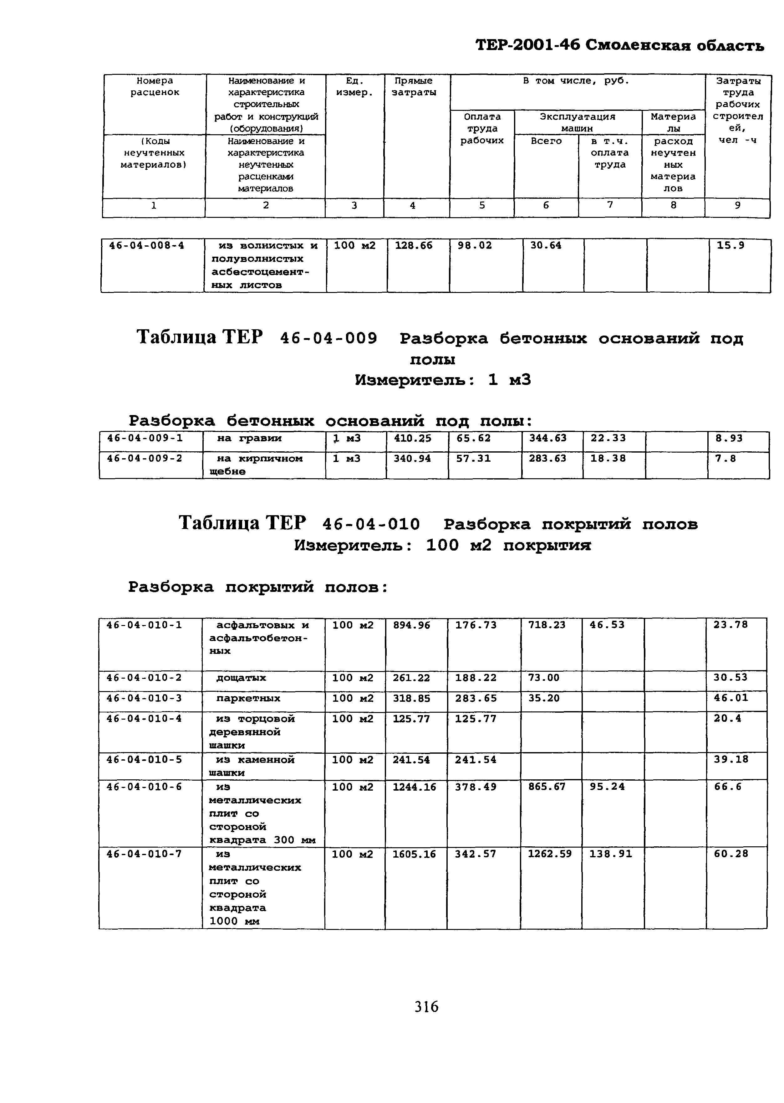 ТЕР Смоленской обл. 2001-46