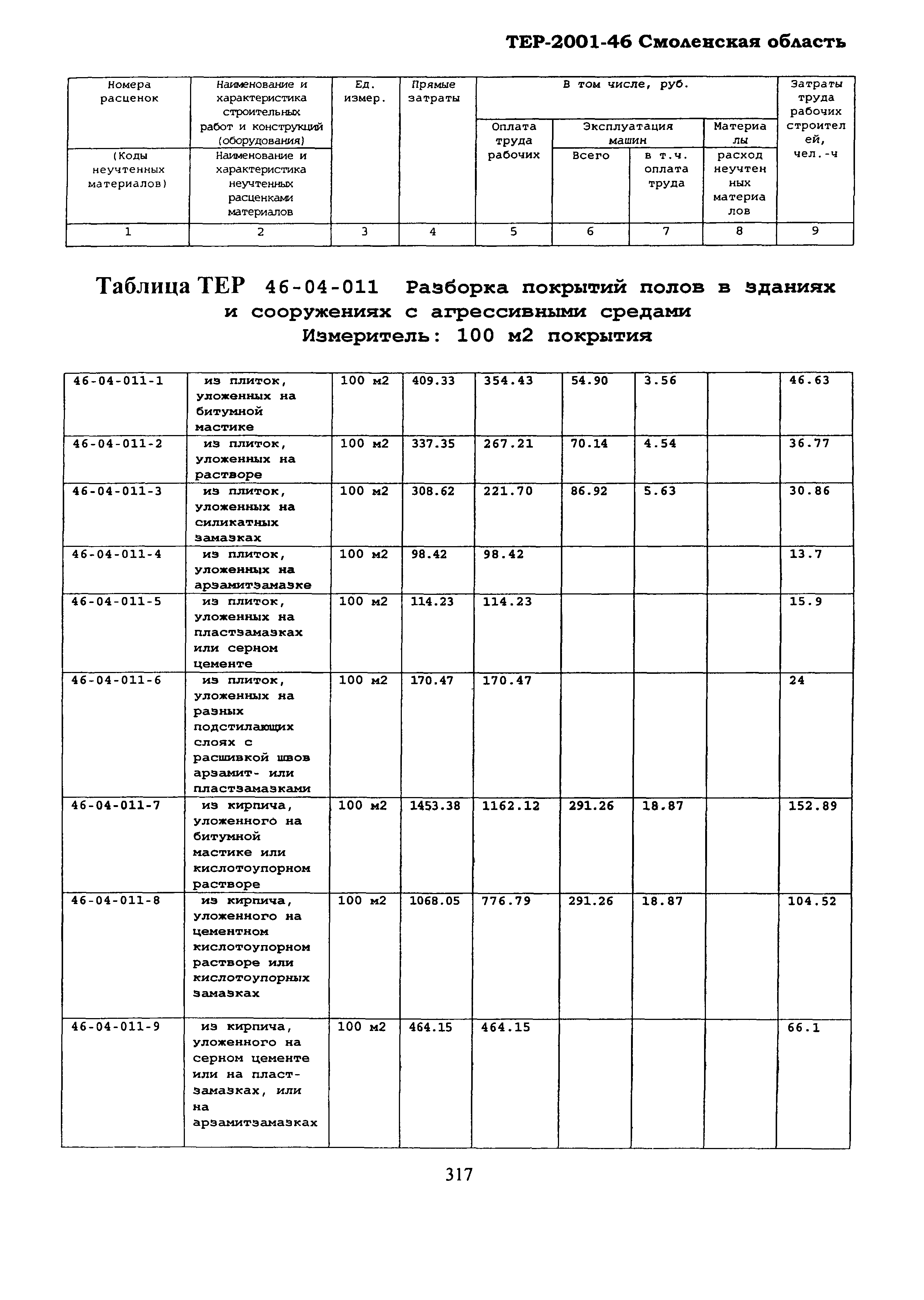 ТЕР Смоленской обл. 2001-46