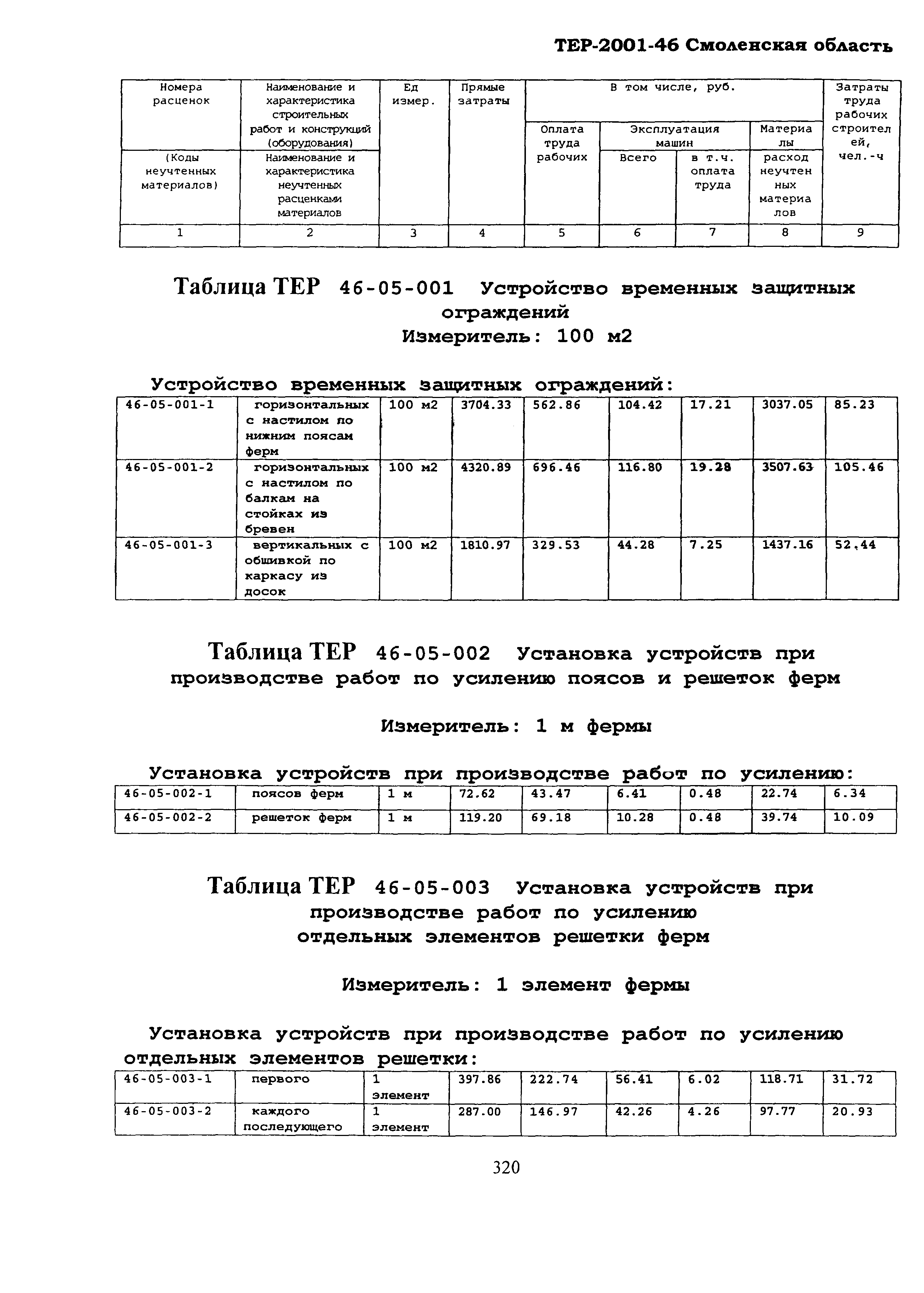 ТЕР Смоленской обл. 2001-46