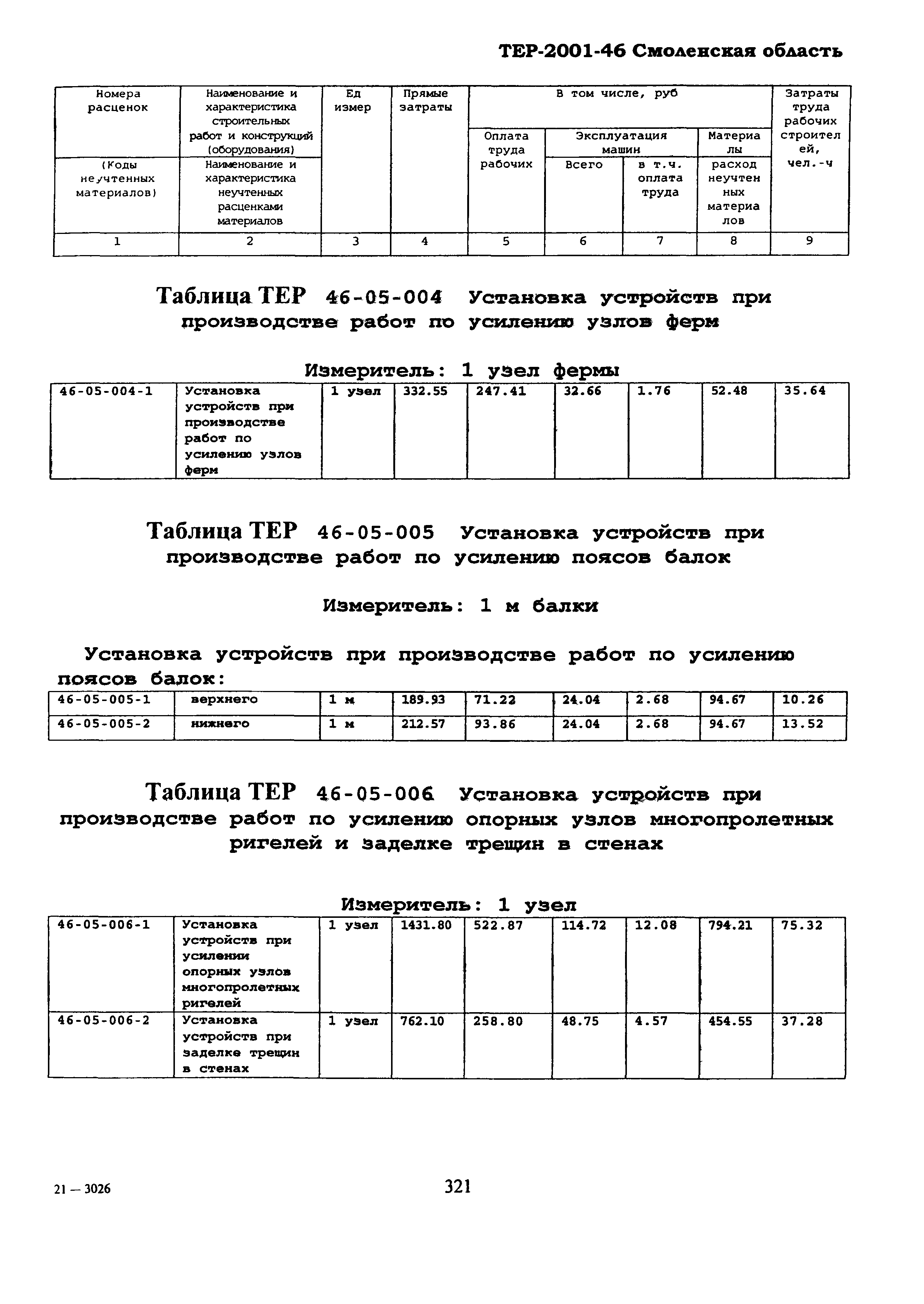 ТЕР Смоленской обл. 2001-46