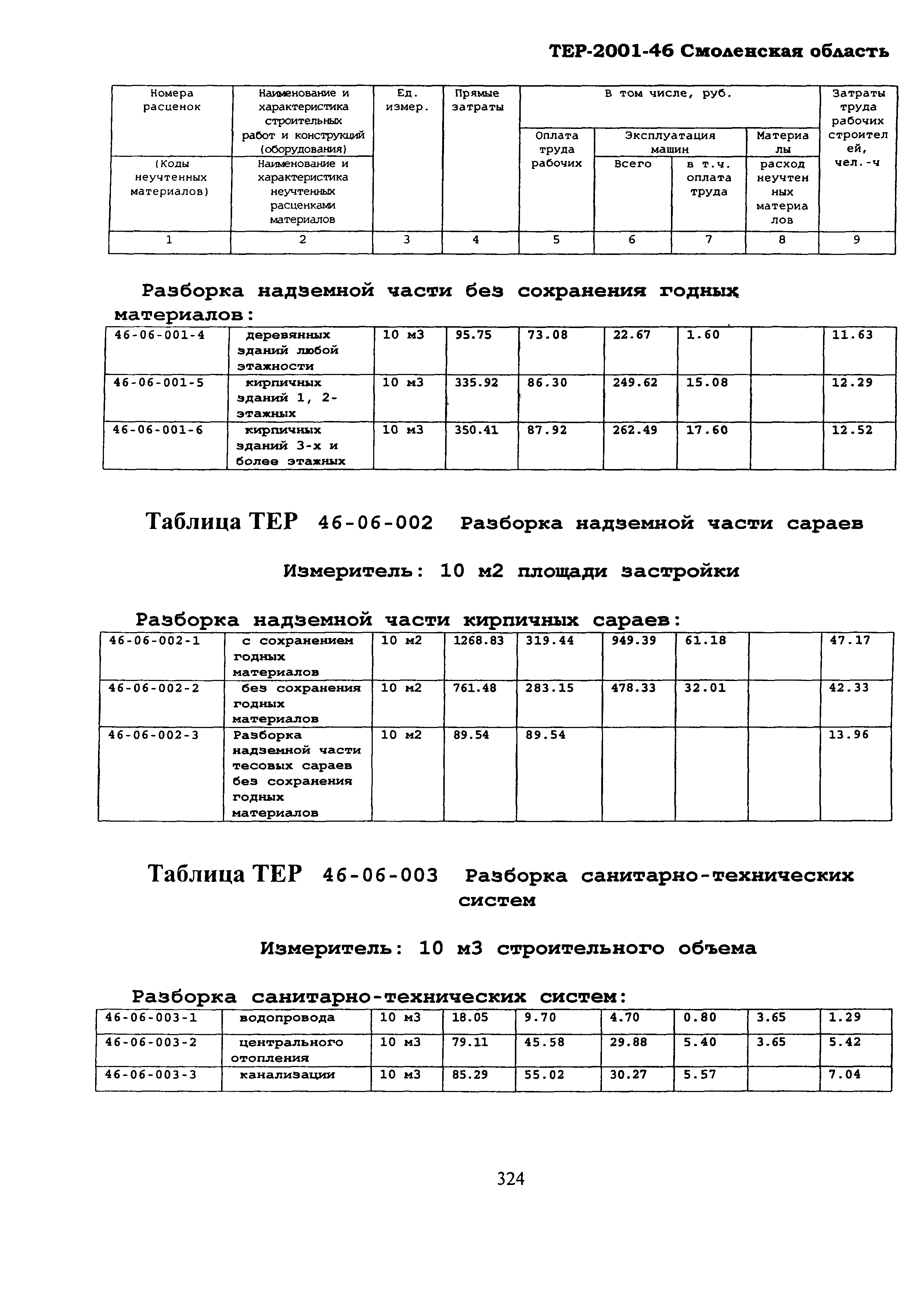 ТЕР Смоленской обл. 2001-46
