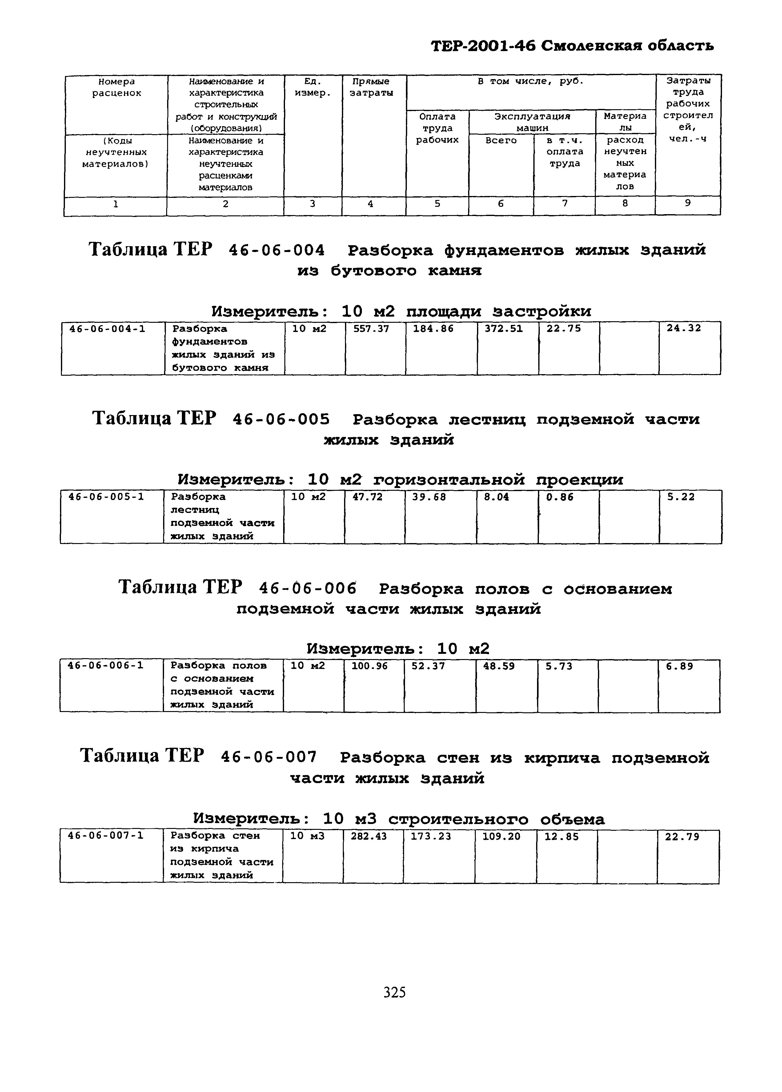 ТЕР Смоленской обл. 2001-46