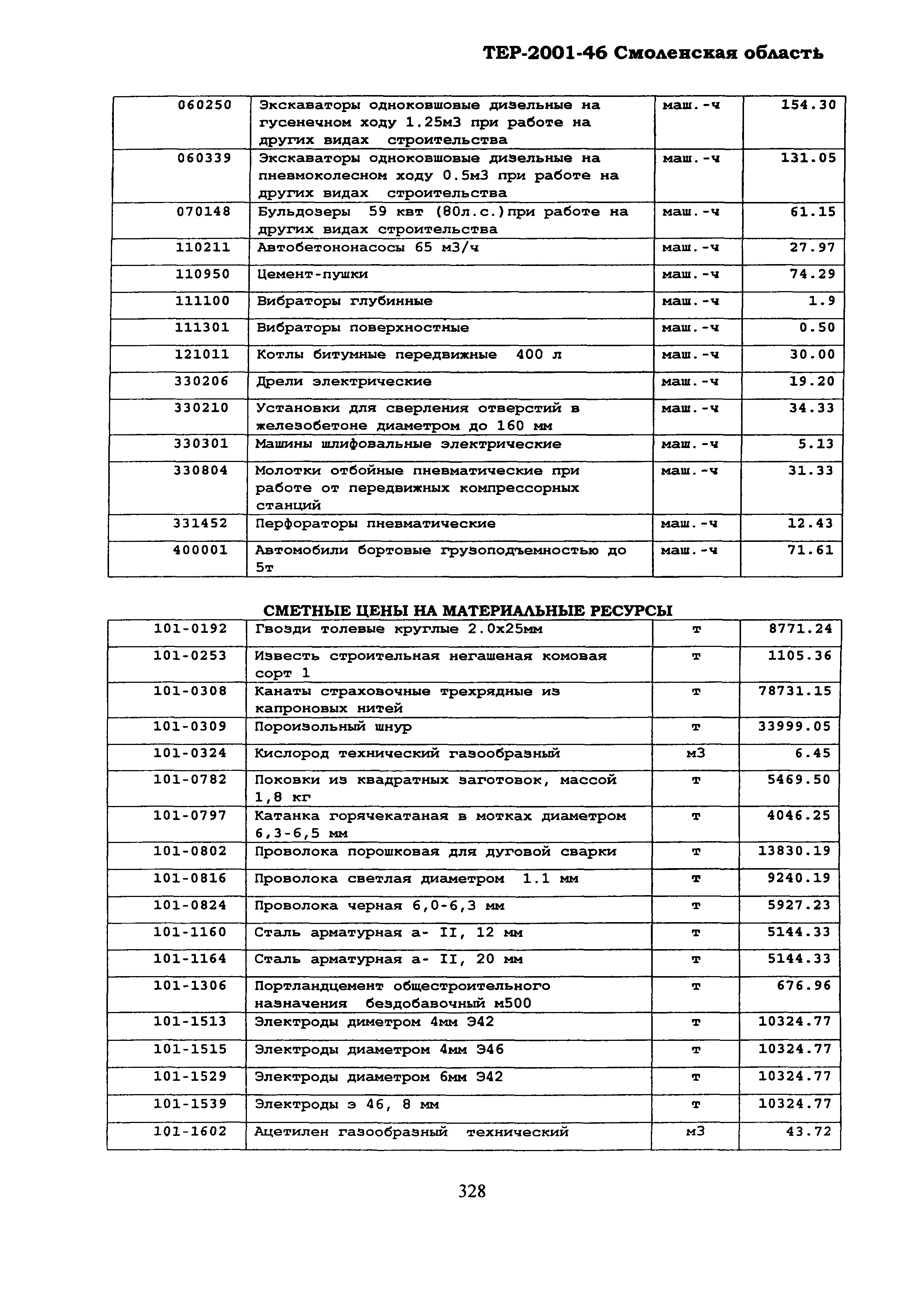 ТЕР Смоленской обл. 2001-46