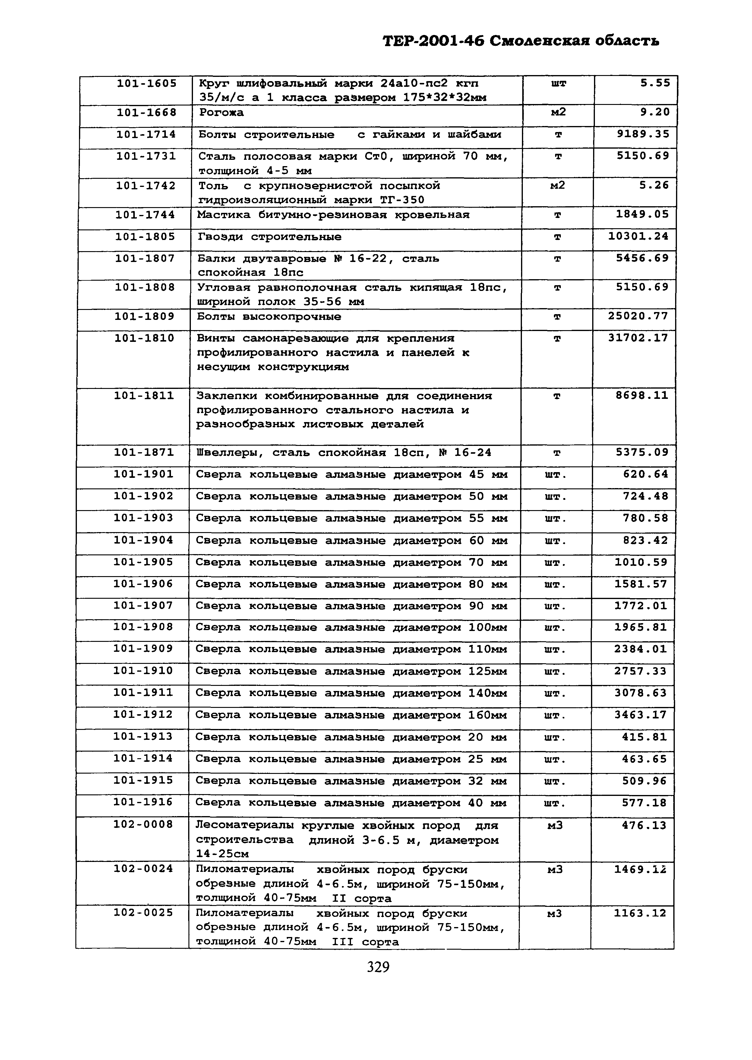 ТЕР Смоленской обл. 2001-46