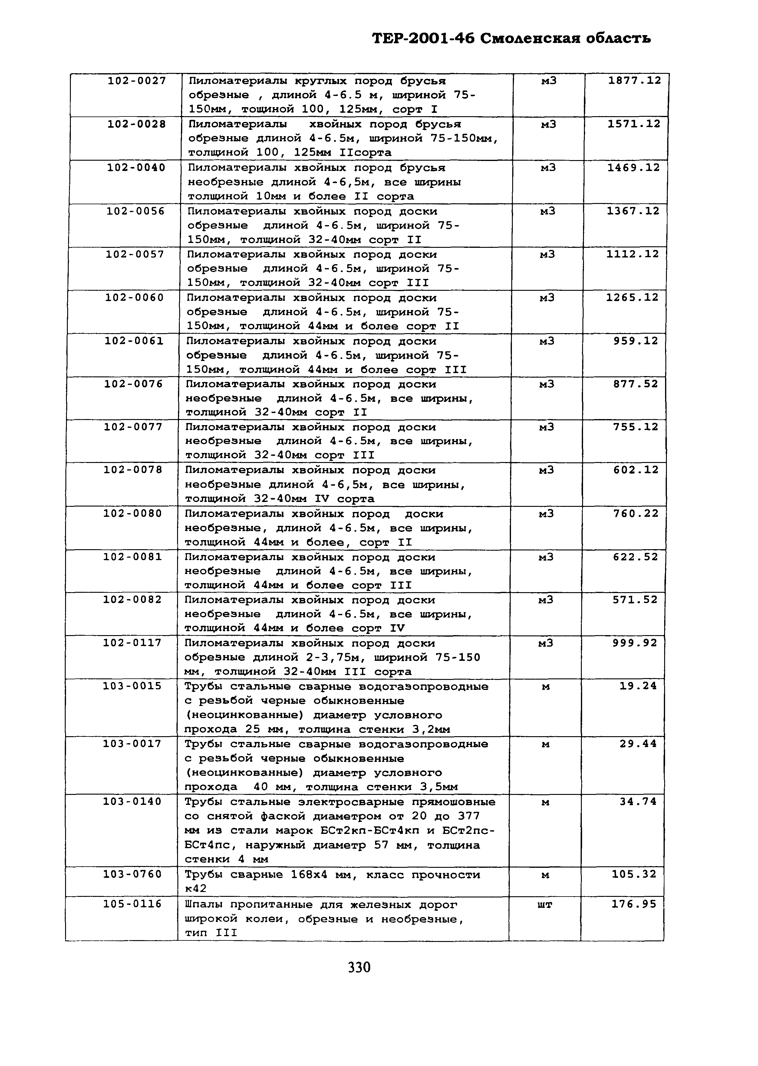 ТЕР Смоленской обл. 2001-46