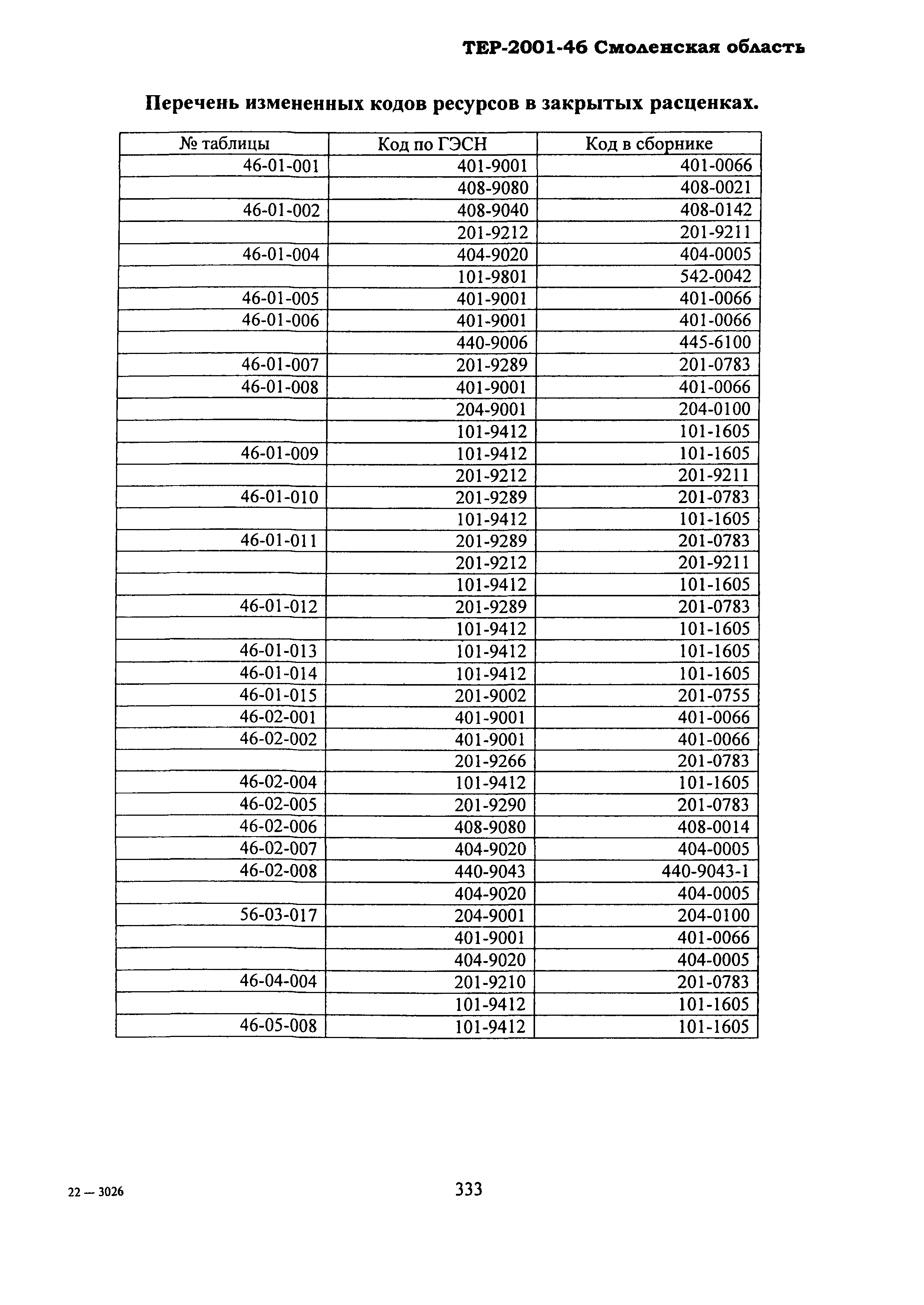 ТЕР Смоленской обл. 2001-46