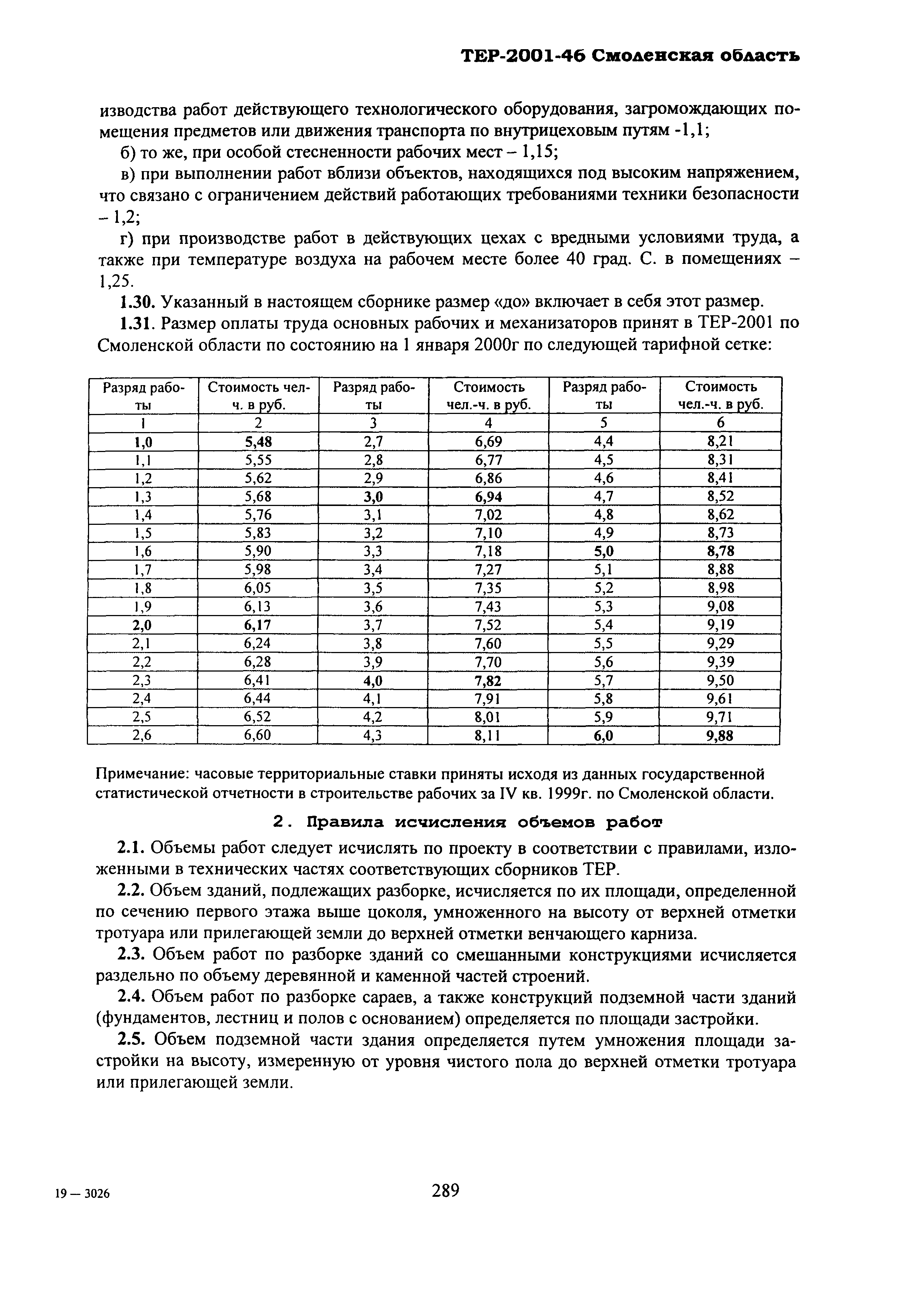 ТЕР Смоленской обл. 2001-46