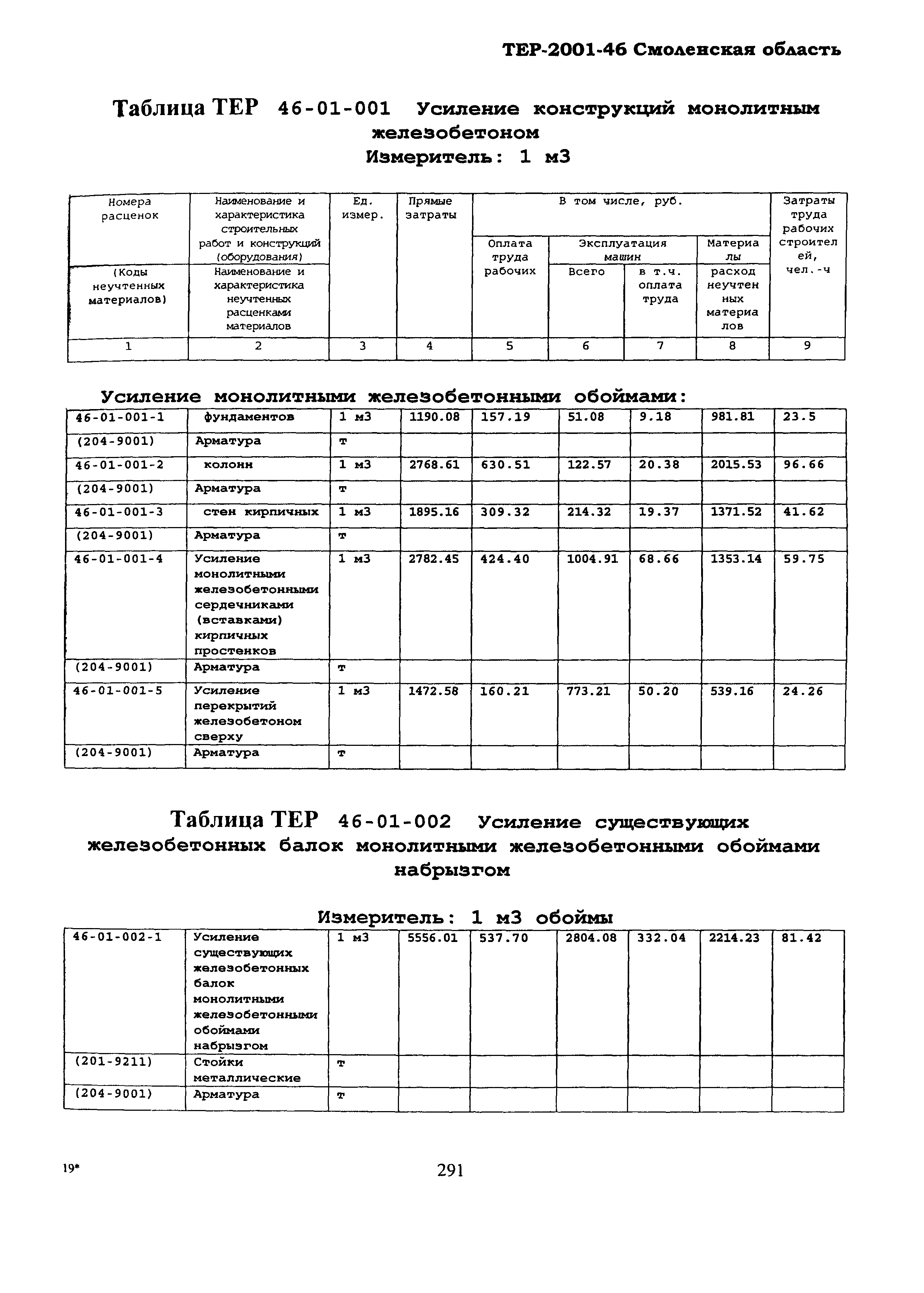 ТЕР Смоленской обл. 2001-46