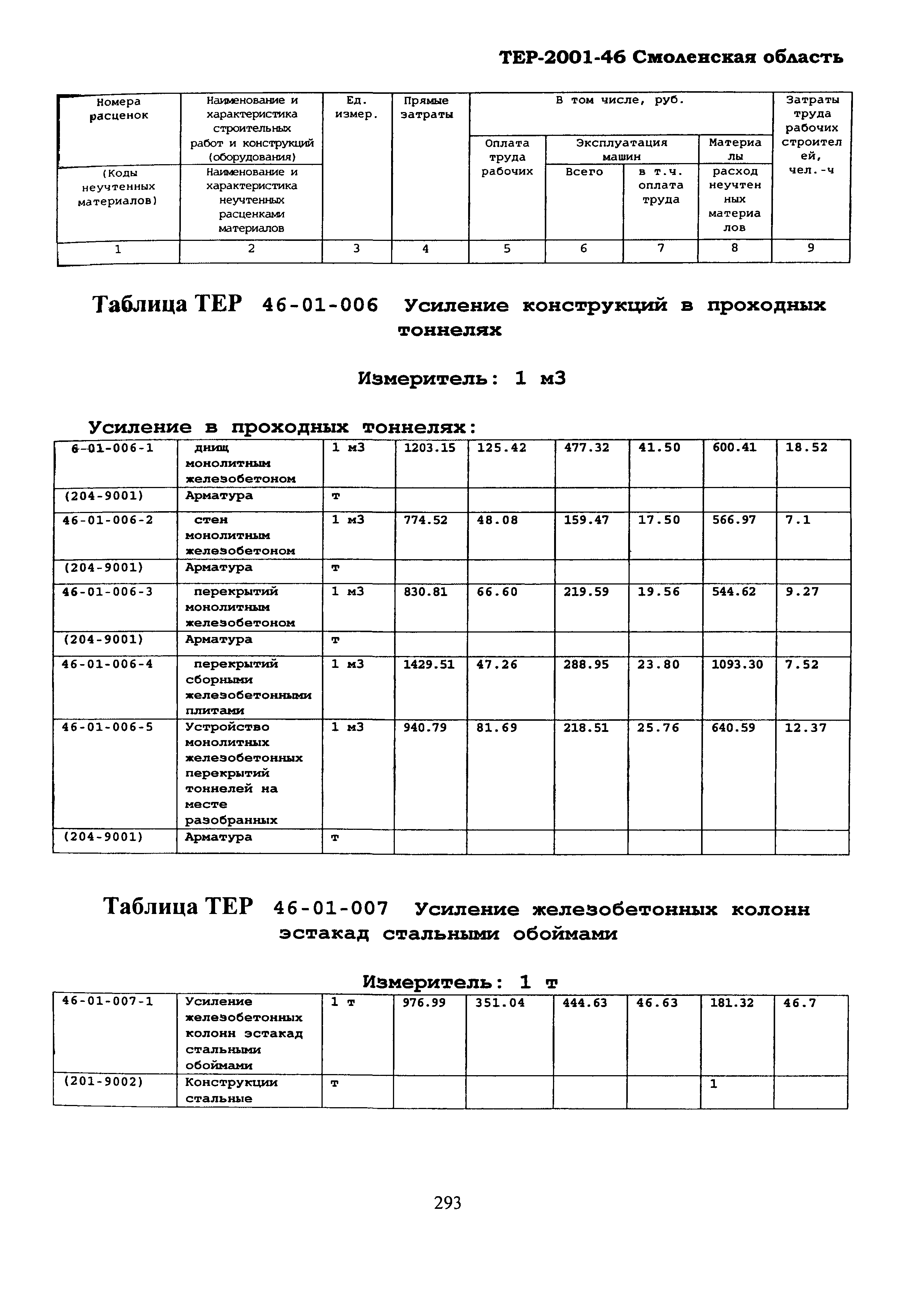 ТЕР Смоленской обл. 2001-46
