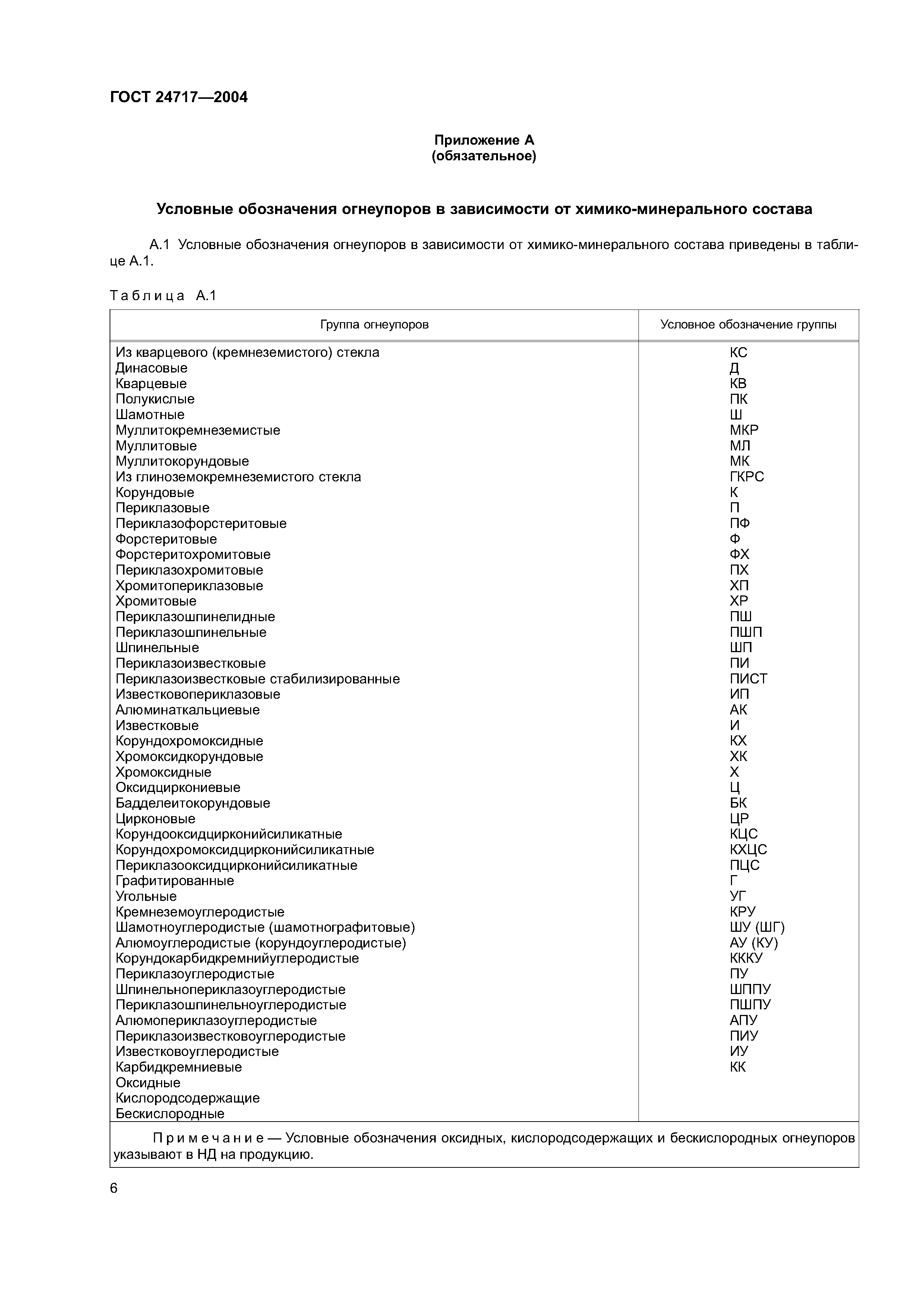 ГОСТ 24717-2004