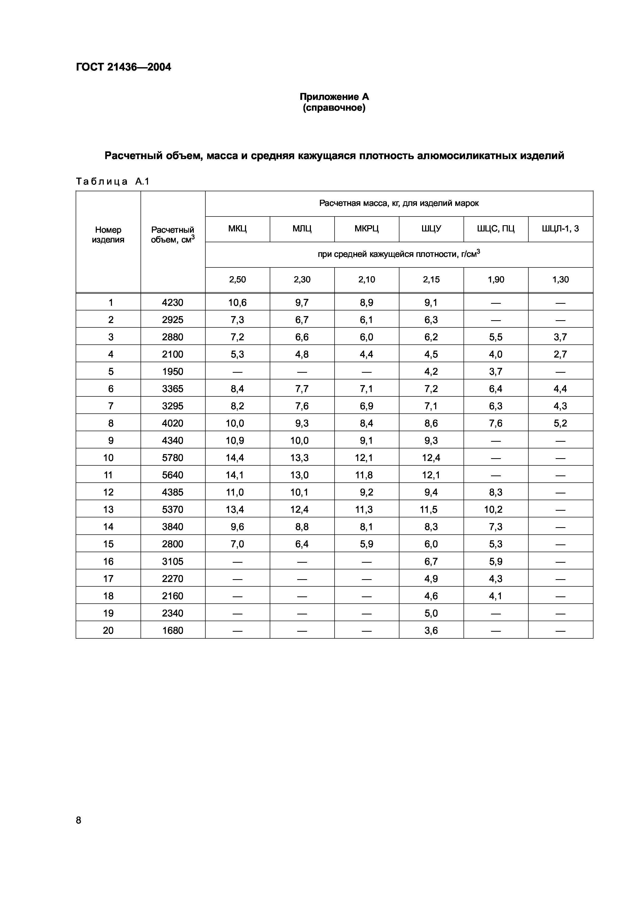 ГОСТ 21436-2004
