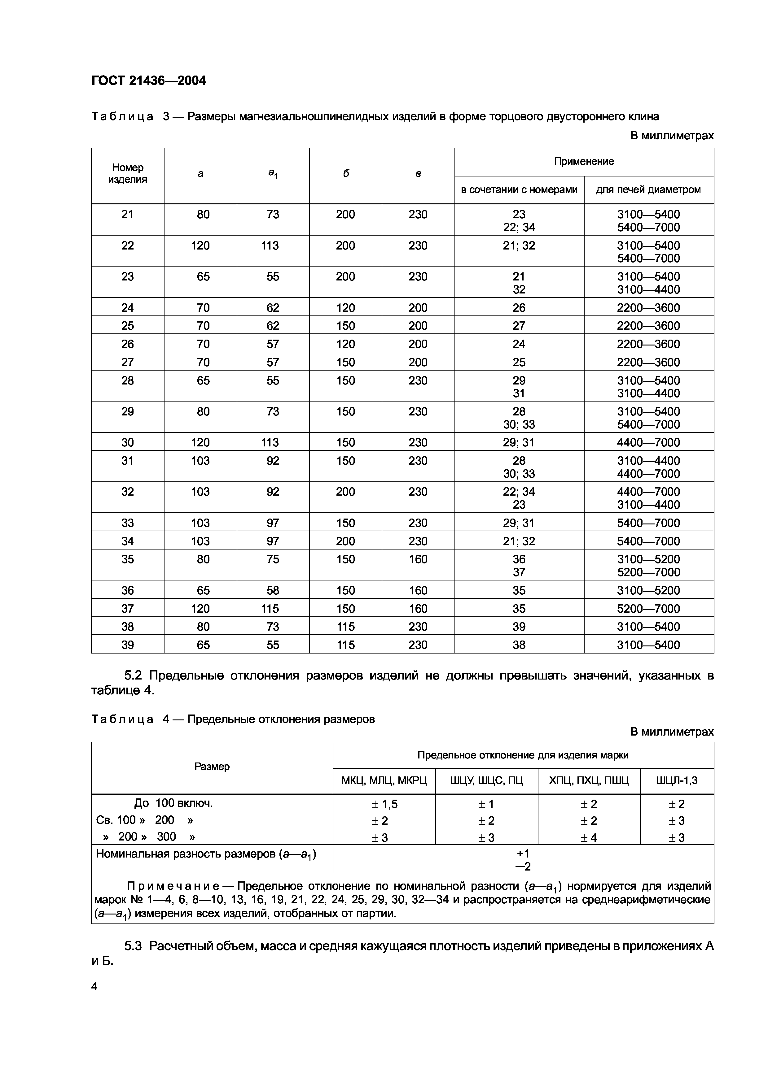 ГОСТ 21436-2004