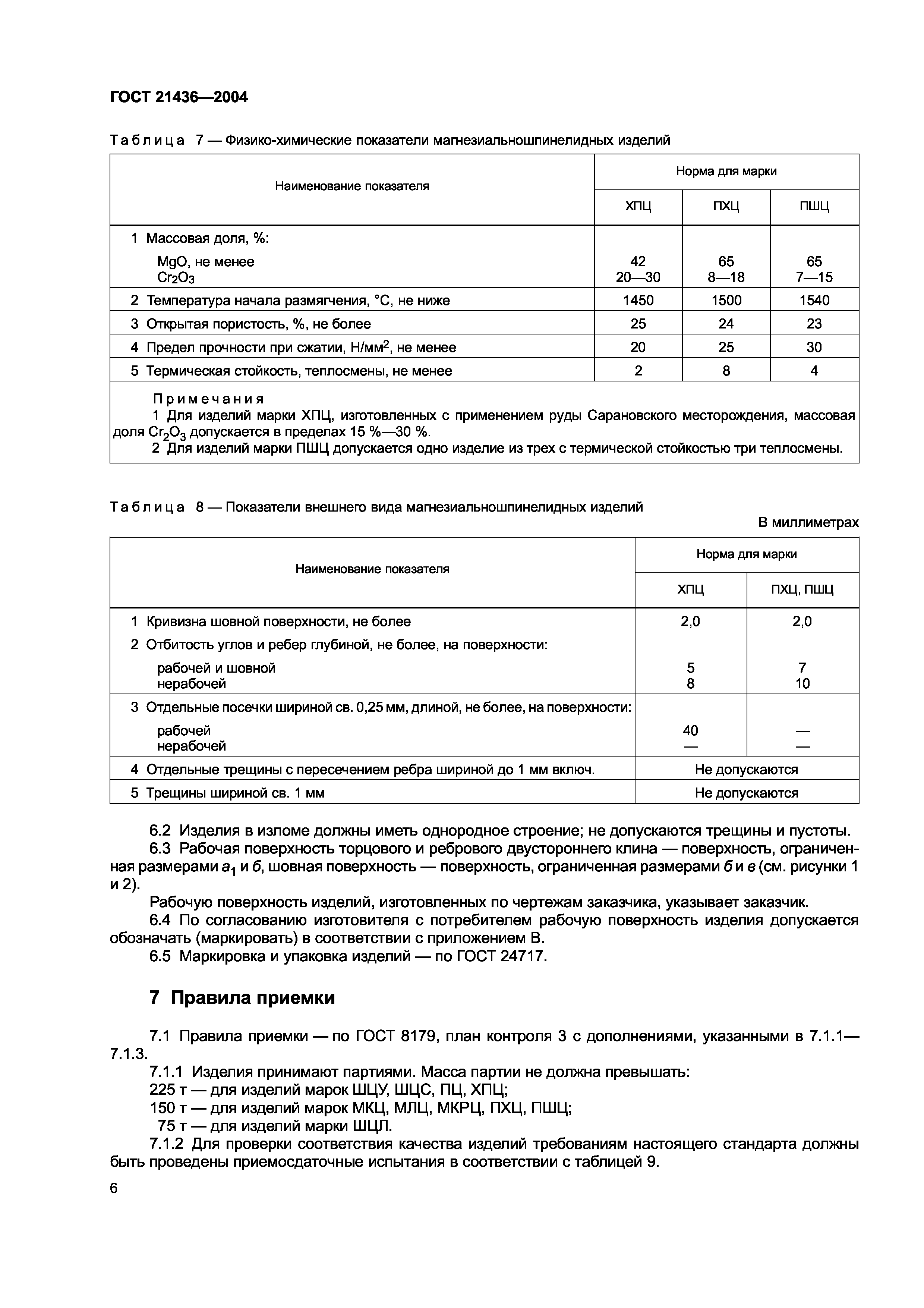 ГОСТ 21436-2004